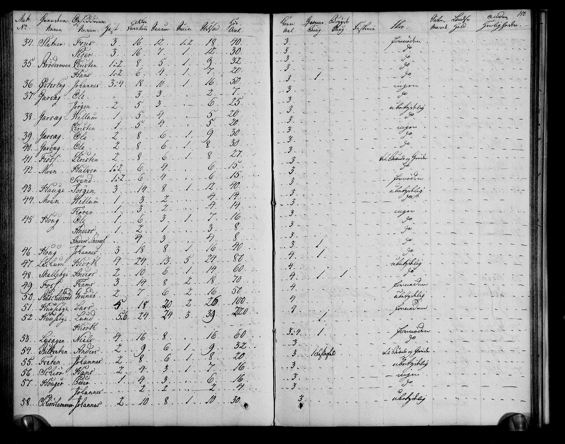 Rentekammeret inntil 1814, Realistisk ordnet avdeling, AV/RA-EA-4070/N/Ne/Nea/L0001: Rakkestad, Heggen og Frøland fogderi. Deliberasjonsprotokoll, 1803, p. 102