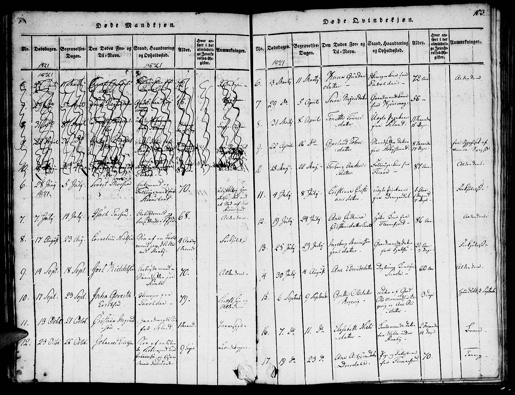 Flekkefjord sokneprestkontor, SAK/1111-0012/F/Fa/Fac/L0002: Parish register (official) no. A 2, 1815-1826, p. 103