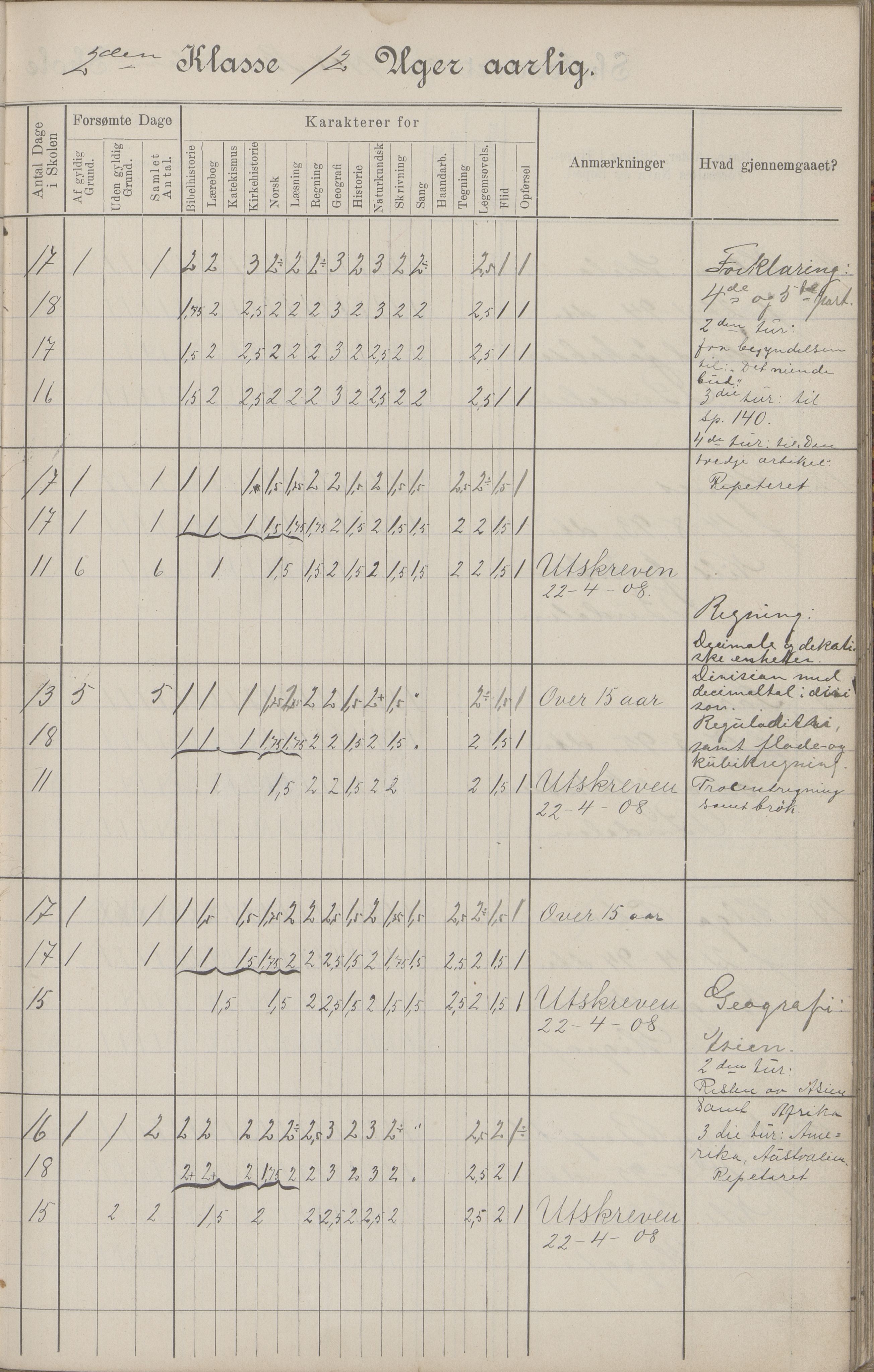 Hadsel kommune. Budal skolekrets, AIN/K-18660.510.19/G/L0001: Skoleprotokoll Budal skole, 1902-1917