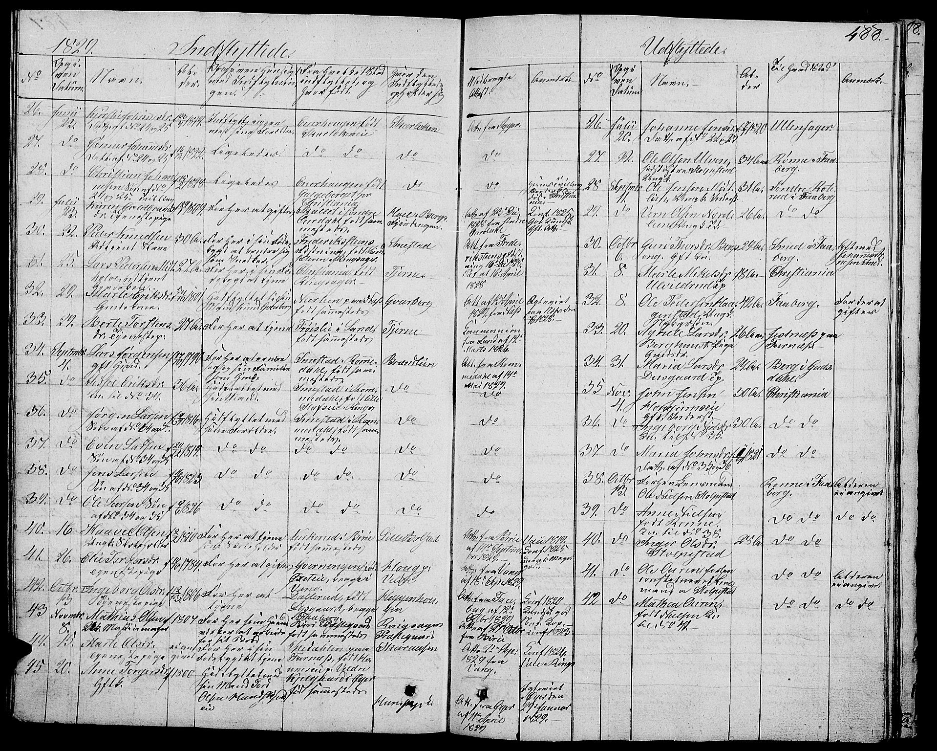 Ringsaker prestekontor, AV/SAH-PREST-014/L/La/L0004: Parish register (copy) no. 4, 1827-1838, p. 488