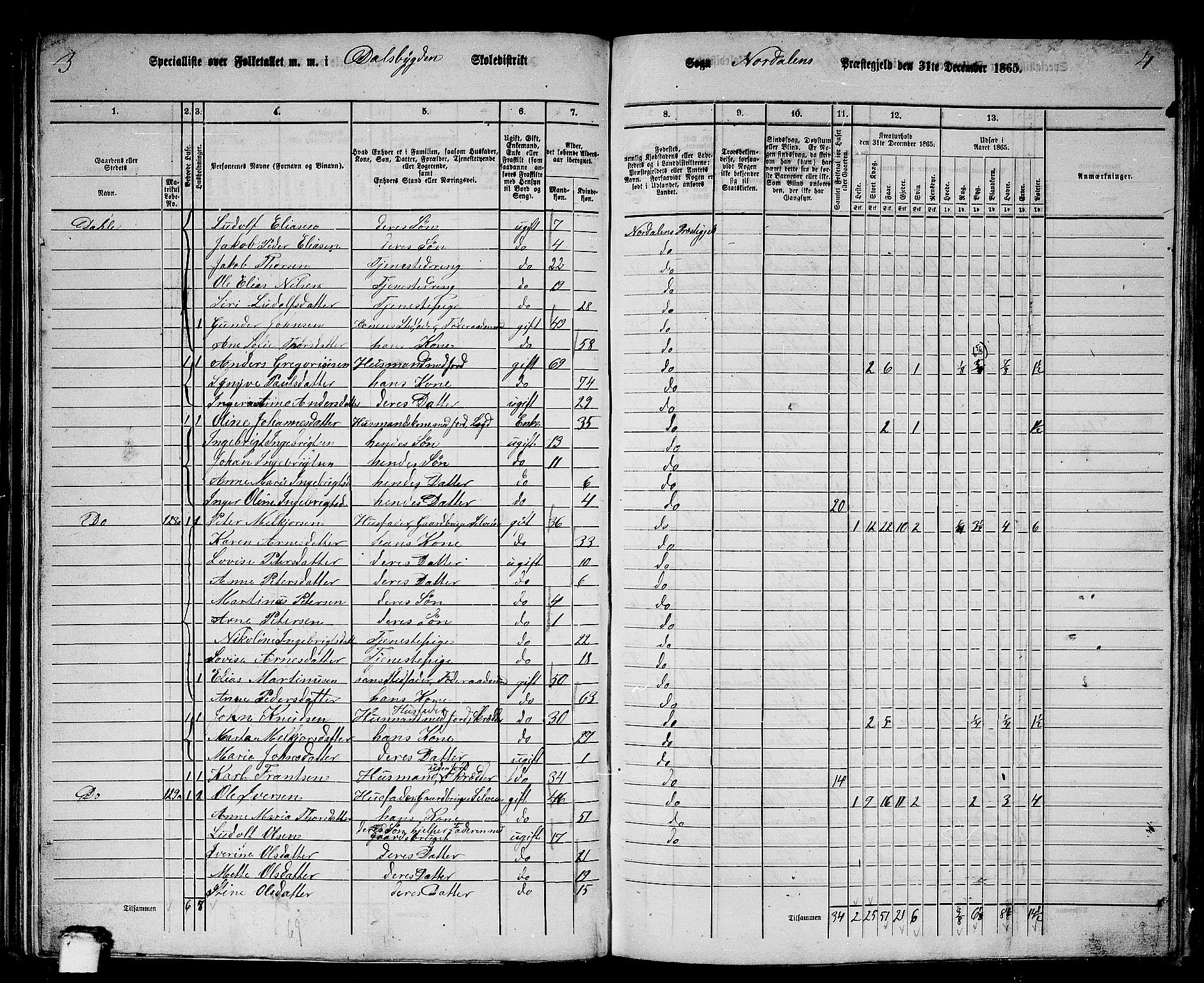 RA, 1865 census for Norddal, 1865, p. 65