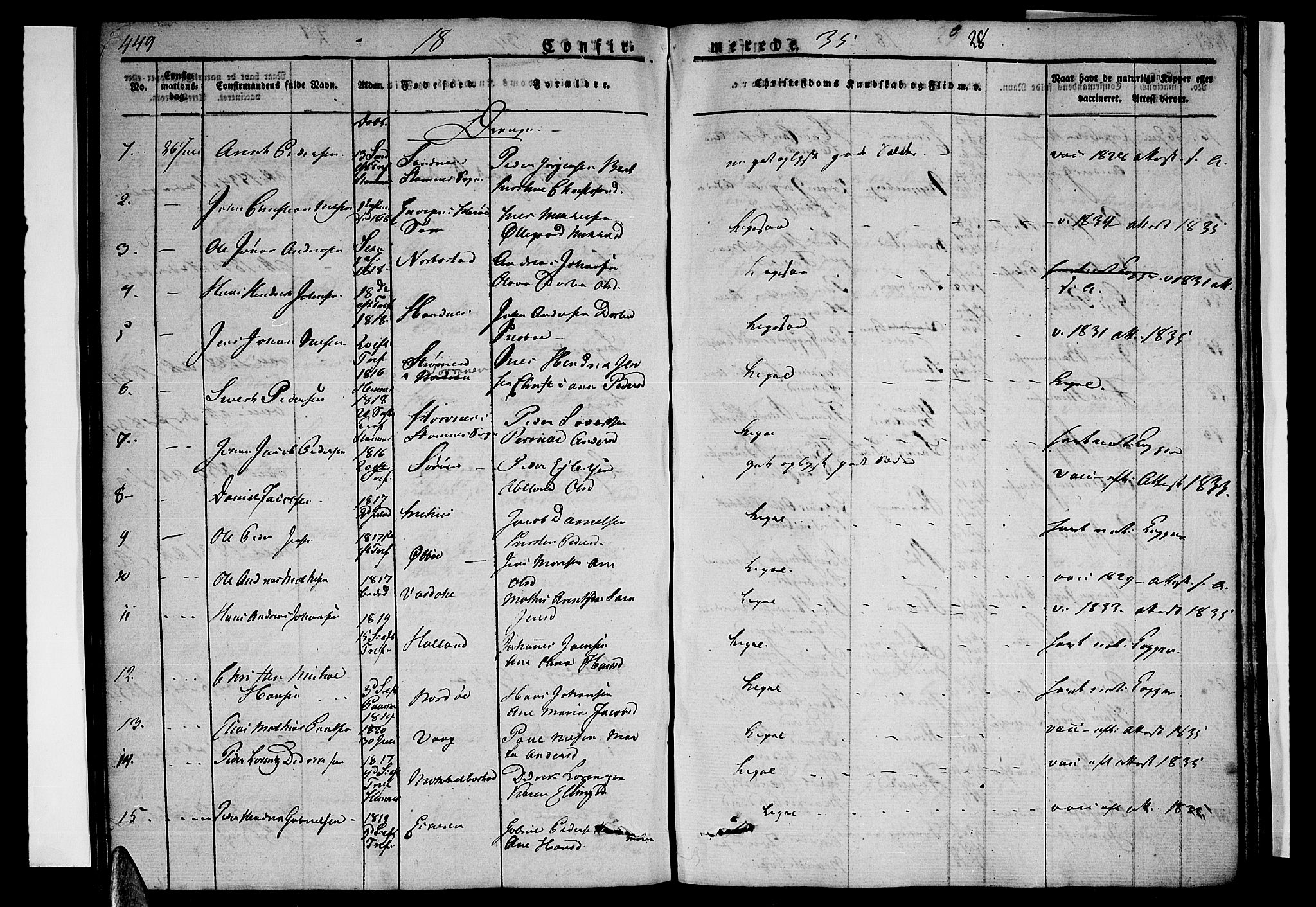 Ministerialprotokoller, klokkerbøker og fødselsregistre - Nordland, AV/SAT-A-1459/838/L0548: Parish register (official) no. 838A06, 1829-1839, p. 449-450