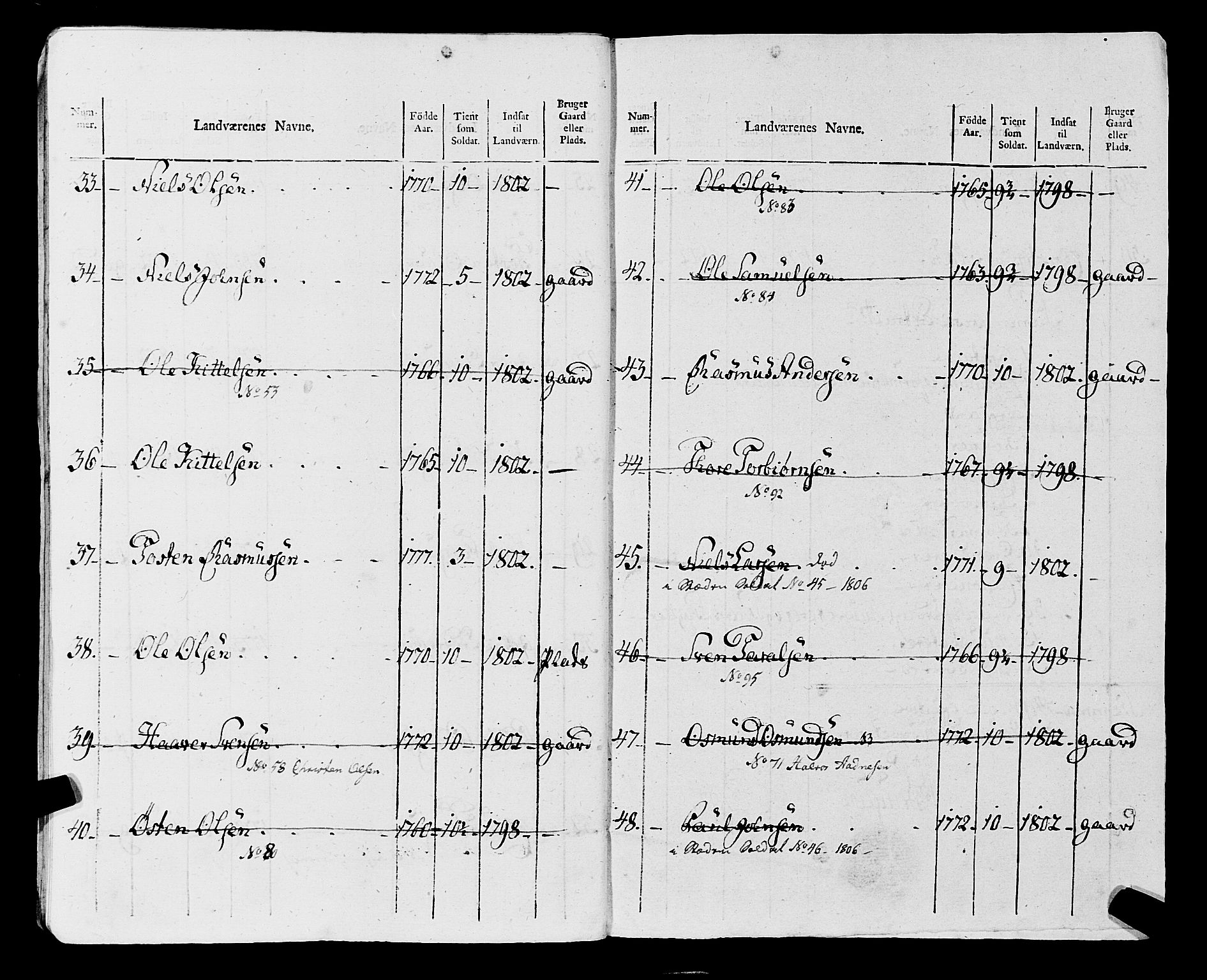 Fylkesmannen i Rogaland, AV/SAST-A-101928/99/3/325/325CA, 1655-1832, p. 9310