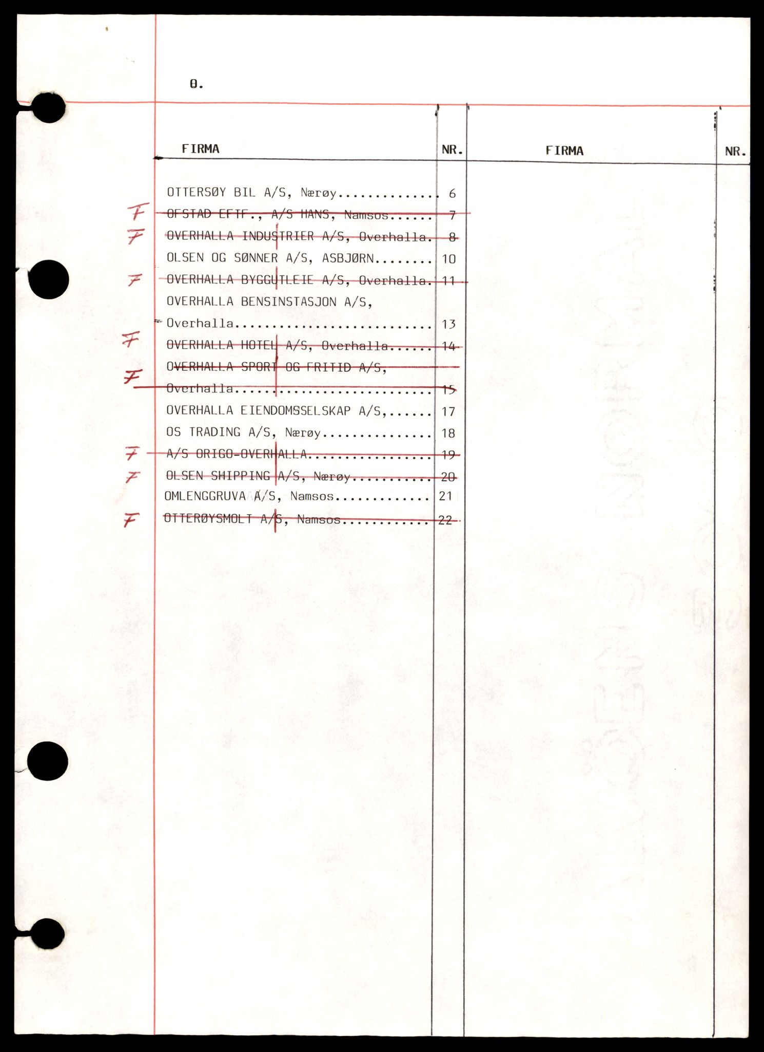 Namdal sorenskriveri, AV/SAT-A-4133/2/J/Jc/Jcc/L0005: Aksjeselskap, O-Å, 1944-1990, p. 1