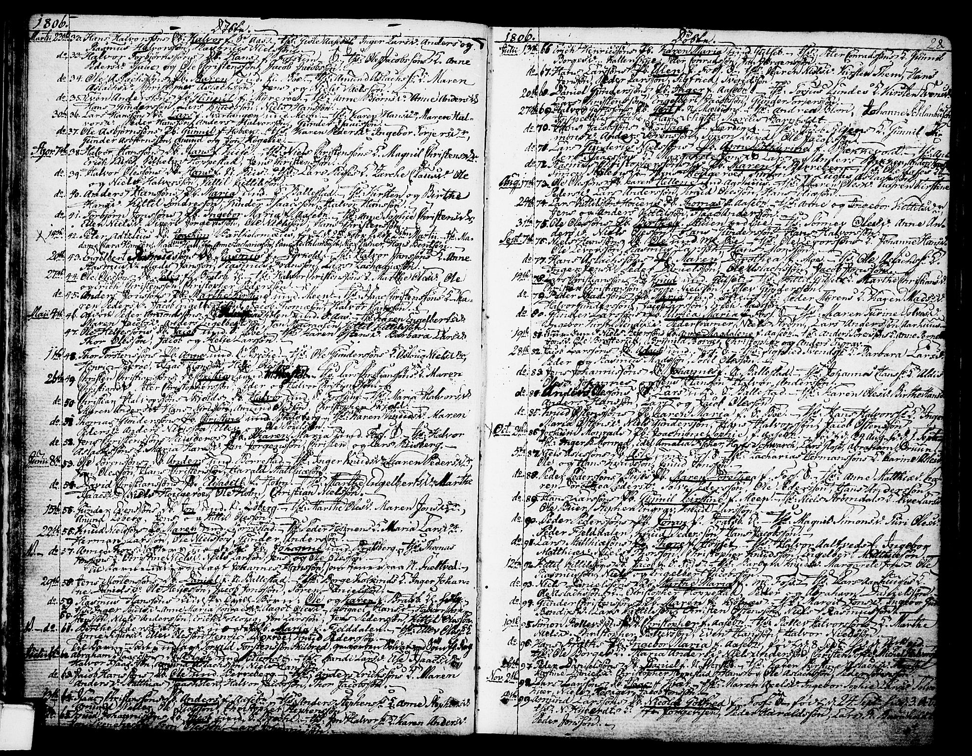 Gjerpen kirkebøker, AV/SAKO-A-265/F/Fa/L0003: Parish register (official) no. I 3, 1796-1814, p. 28