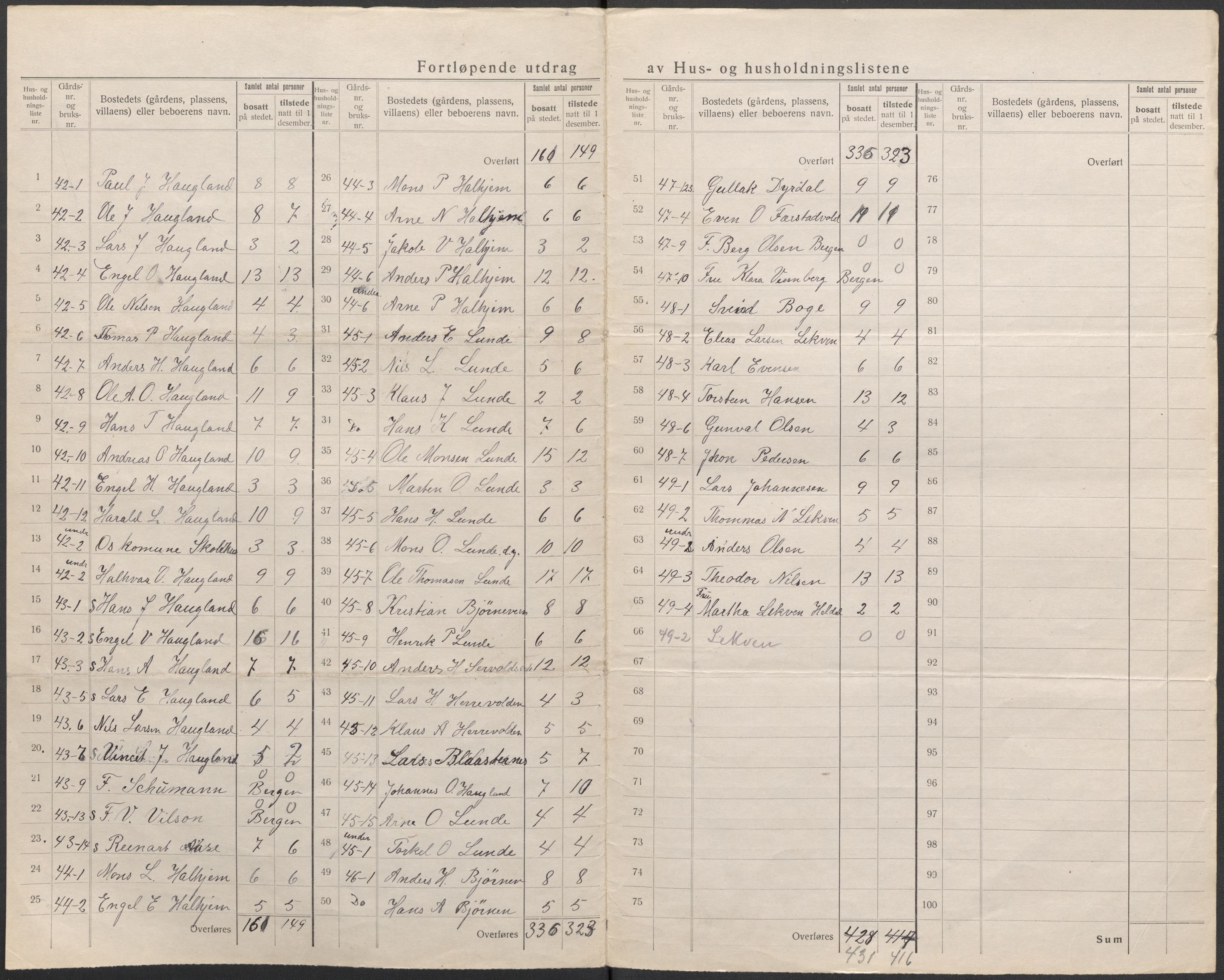 SAB, 1920 census for Os, 1920, p. 21