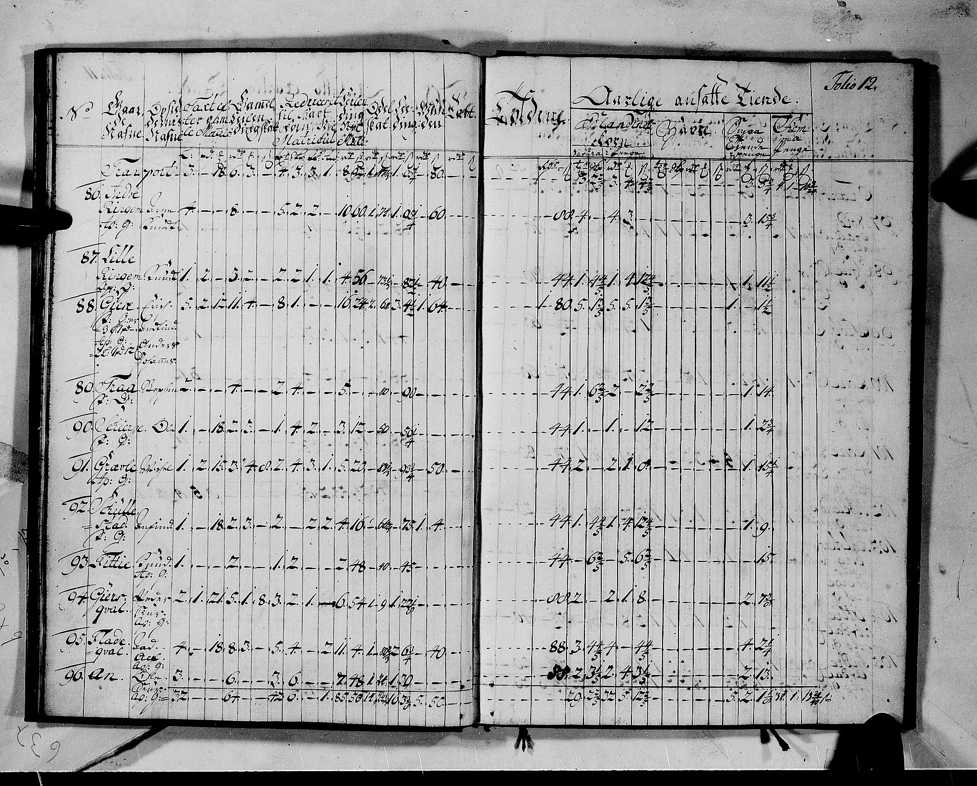 Rentekammeret inntil 1814, Realistisk ordnet avdeling, AV/RA-EA-4070/N/Nb/Nbf/L0142: Voss matrikkelprotokoll, 1723, p. 12