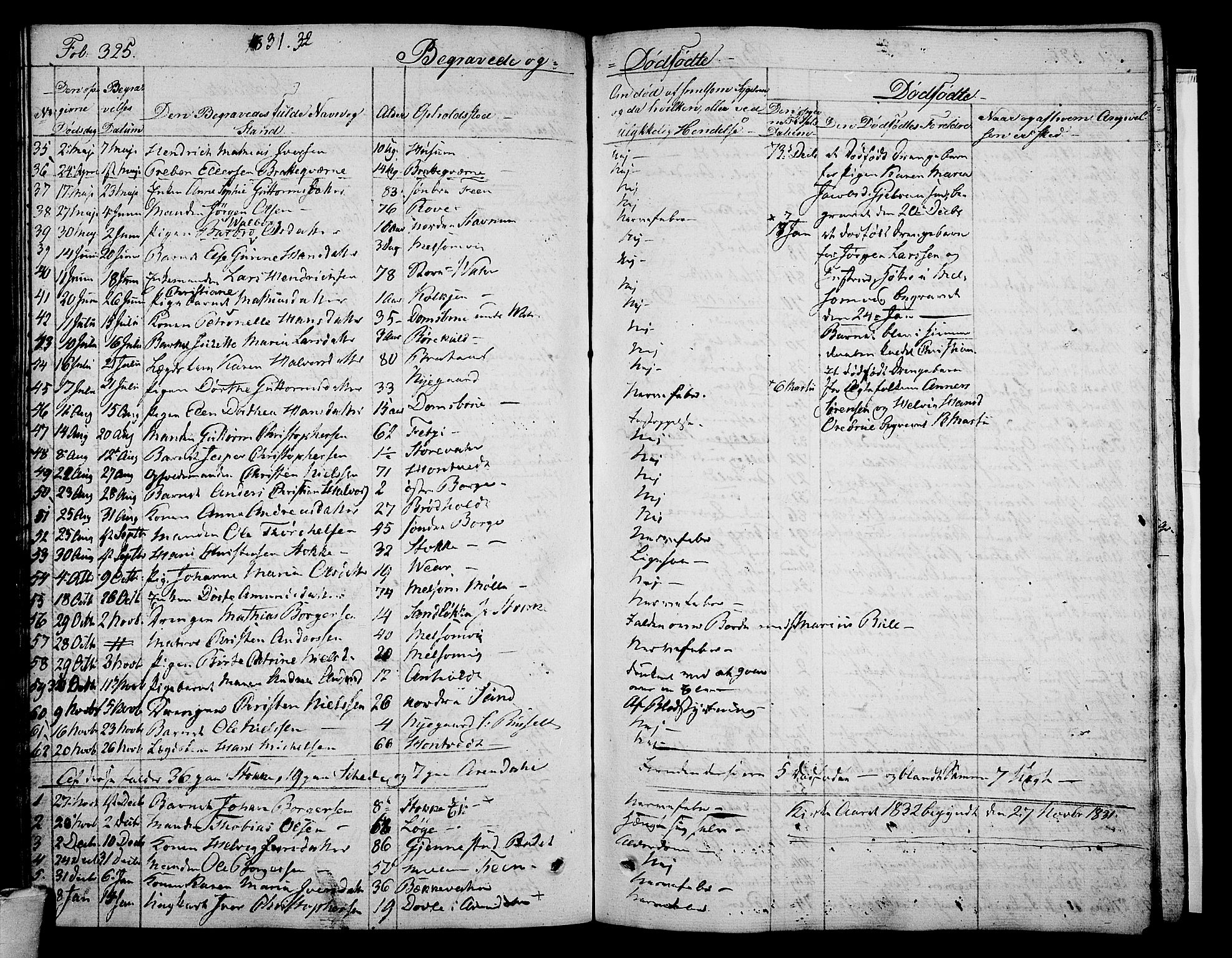 Stokke kirkebøker, AV/SAKO-A-320/F/Fa/L0006: Parish register (official) no. I 6, 1826-1843, p. 325