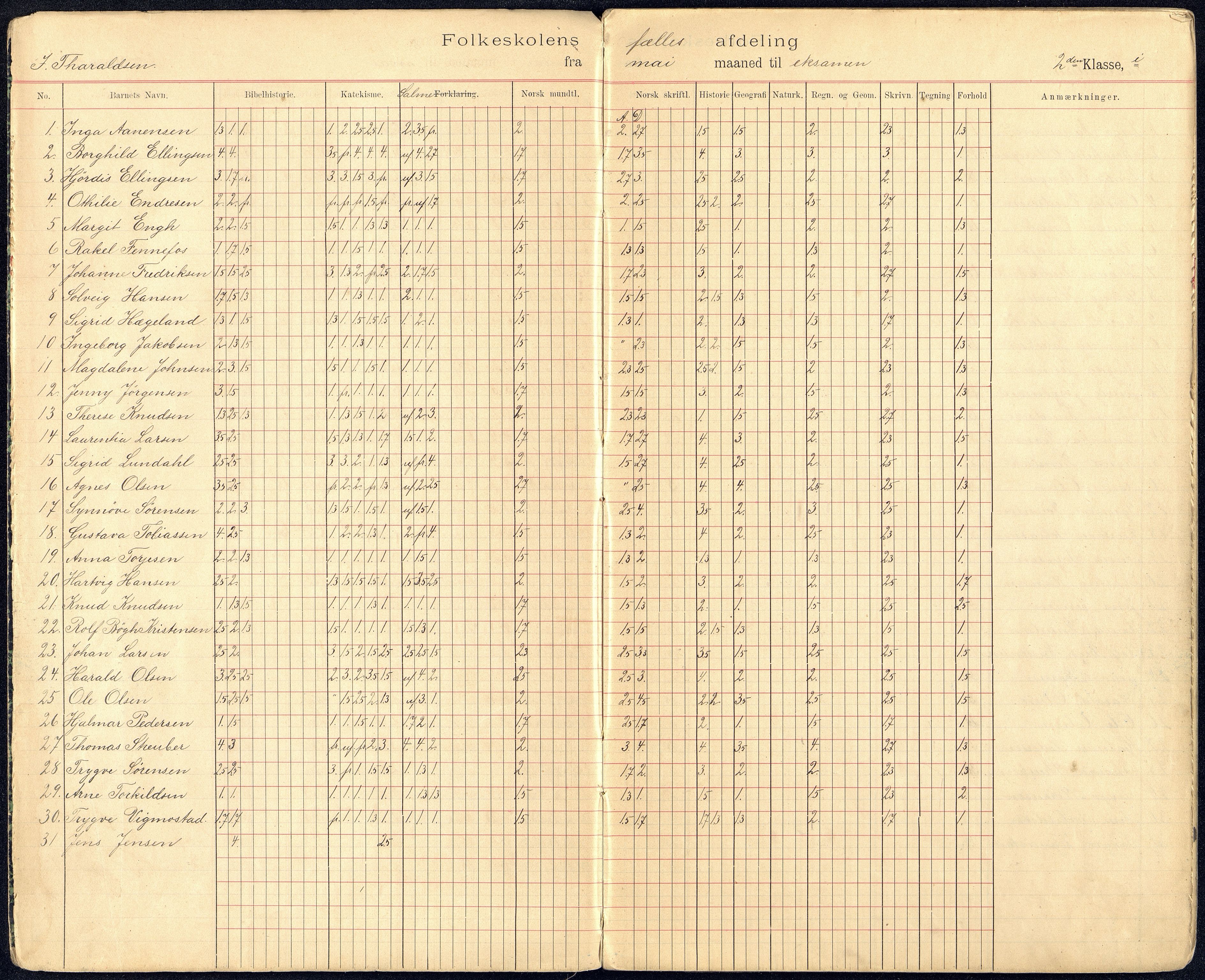 Kristiansand By - Kongensgate Skole, ARKSOR/1001KG560/G/Gb/L0003/0002: Karakterprotokoller / Karakterprotokoll, 1899-1906