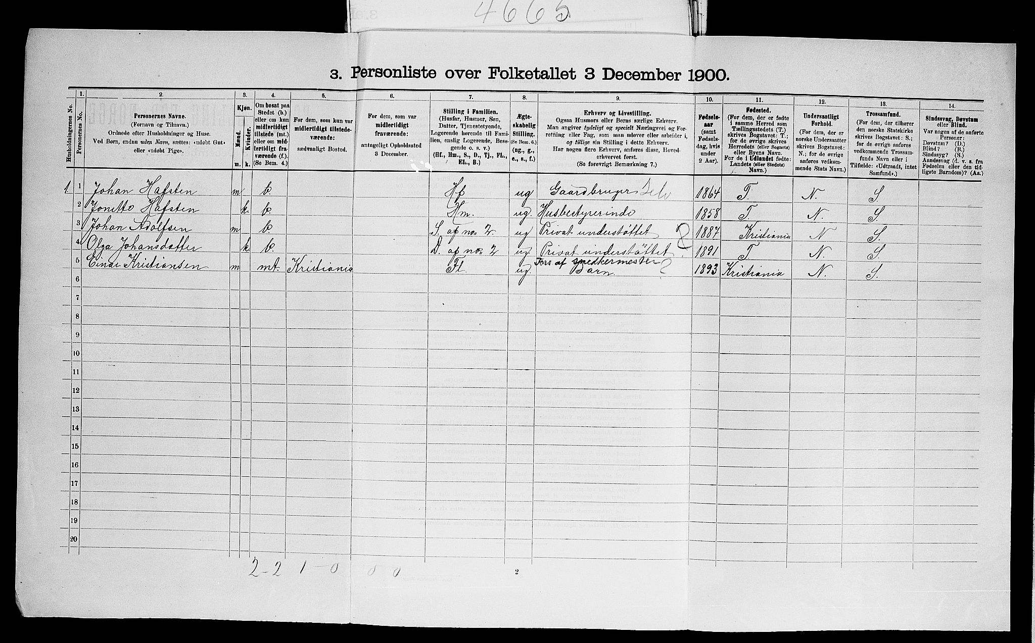 SAO, 1900 census for Høland, 1900