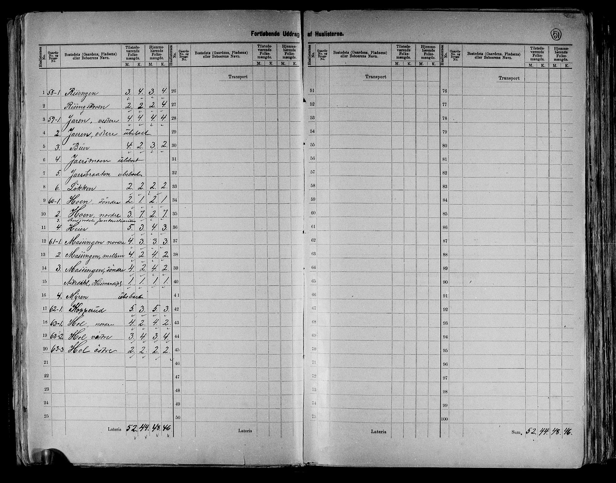 RA, 1891 census for 0124 Askim, 1891, p. 25