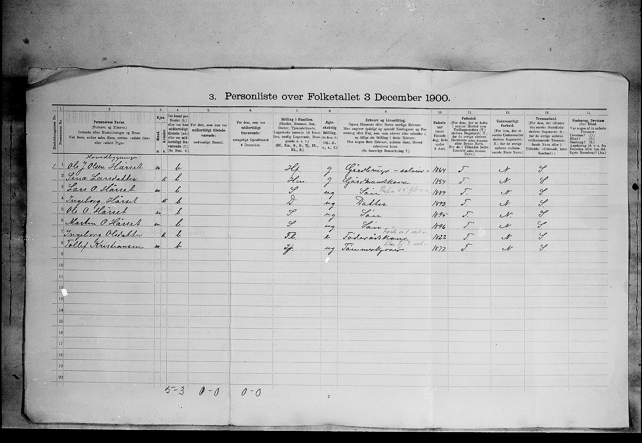 SAH, 1900 census for Øvre Rendal, 1900, p. 30