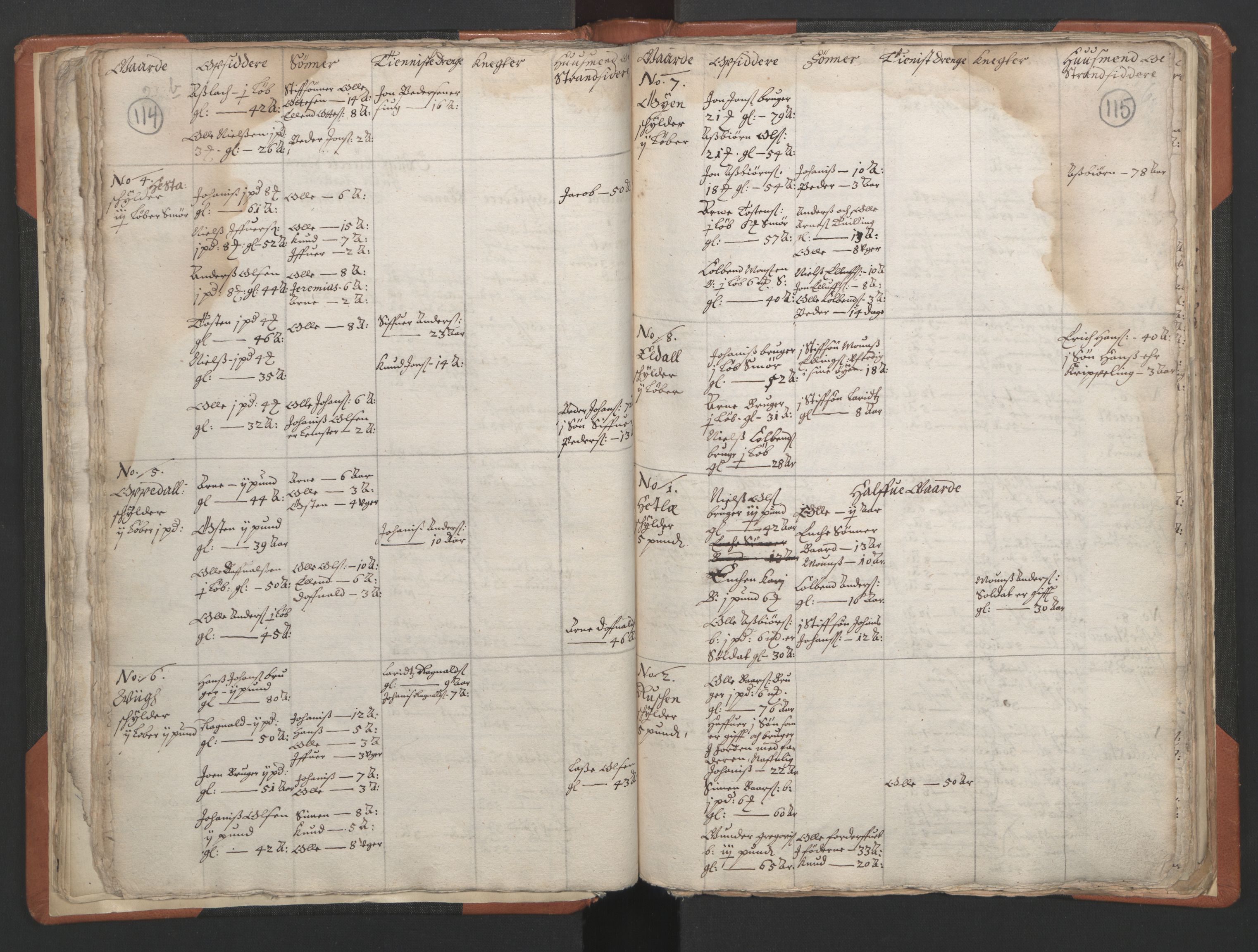 RA, Vicar's Census 1664-1666, no. 24: Sunnfjord deanery, 1664-1666, p. 114-115