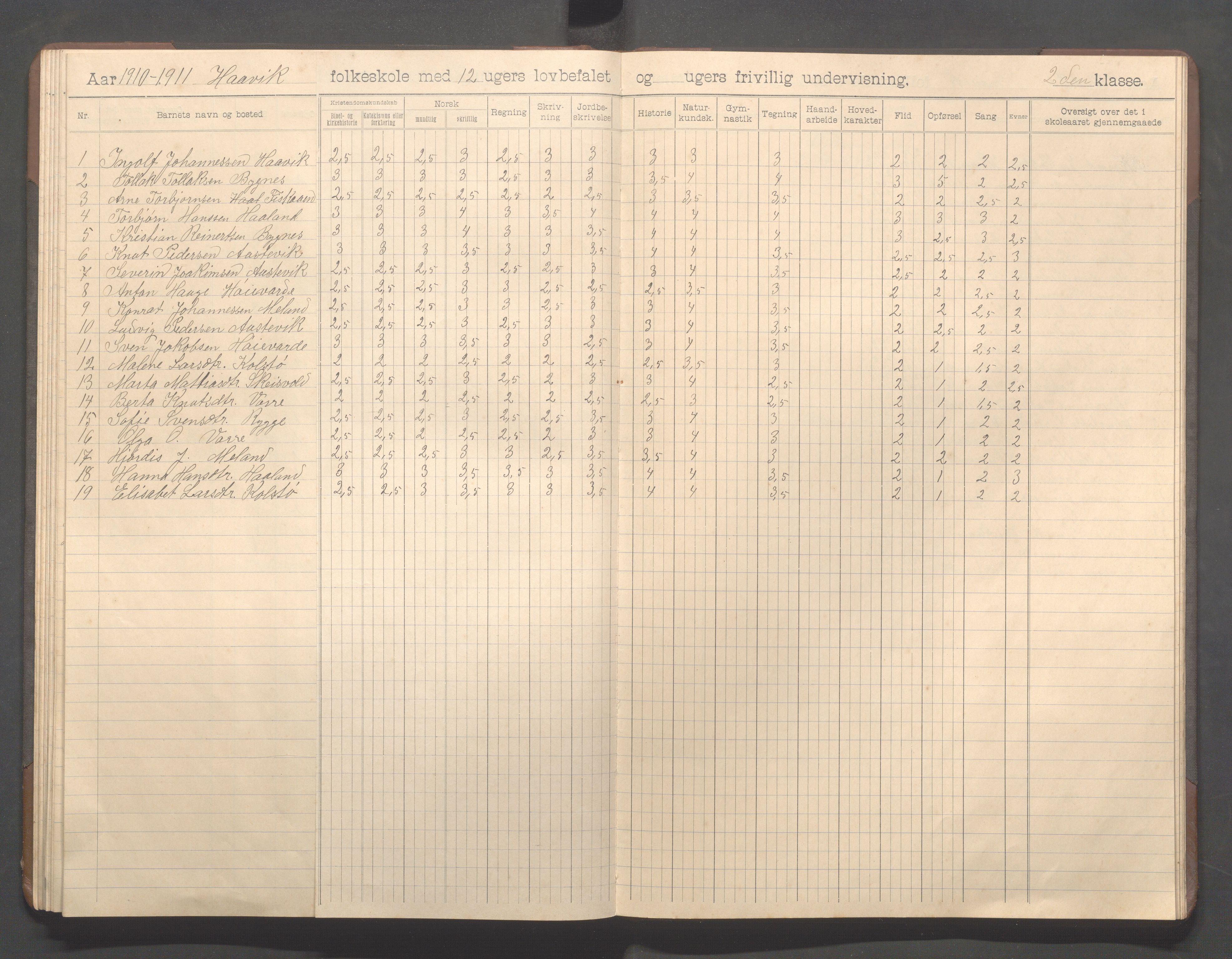 Avaldsnes kommune - Haavik skole, IKAR/K-101689/H/L0001: Skoleprotokoll, 1900-1916, p. 66