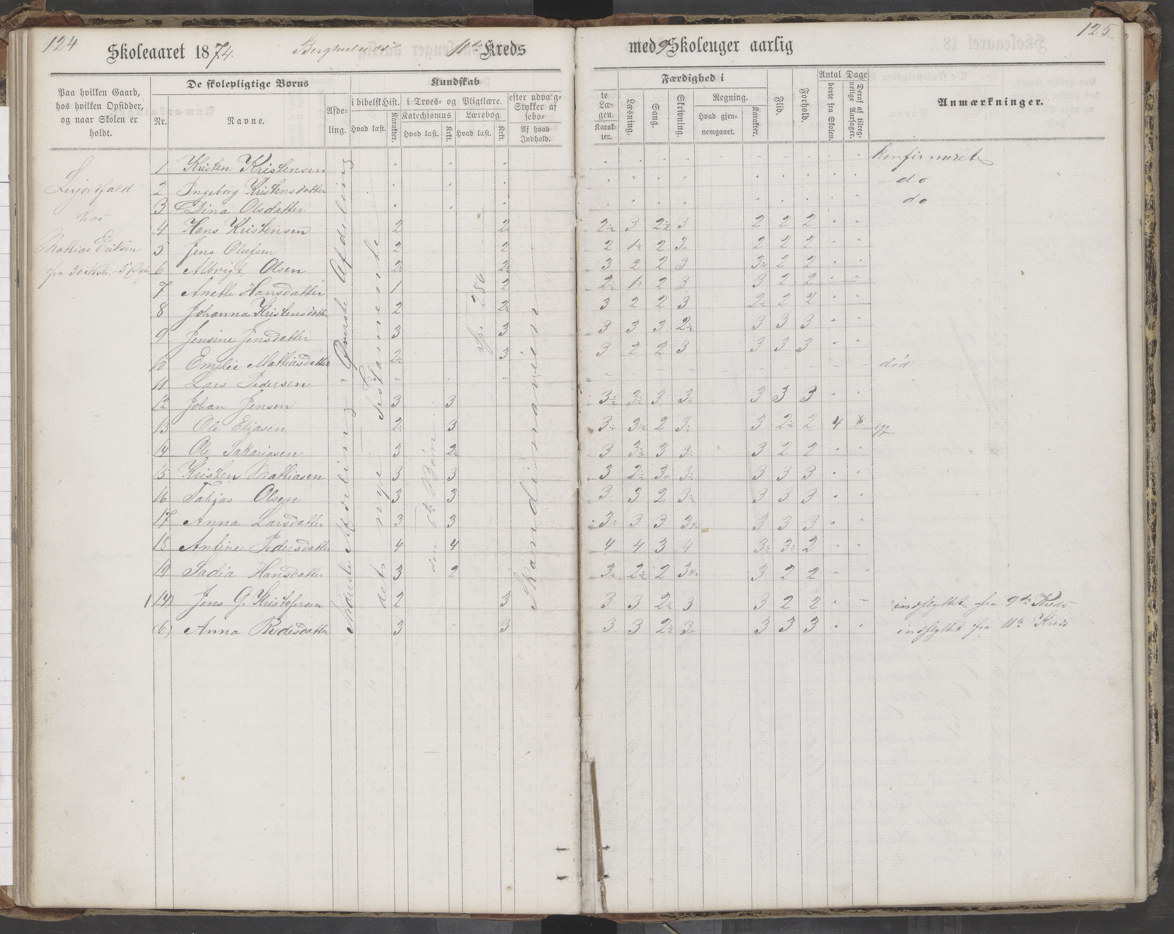 Saltdal kommune. Ymse skolekretser, AIN/K-18400.510.18/442/L0002/0002: Skoleprotokoller / Nordnes, Berghulnes, Junkerdal, 1871-1878