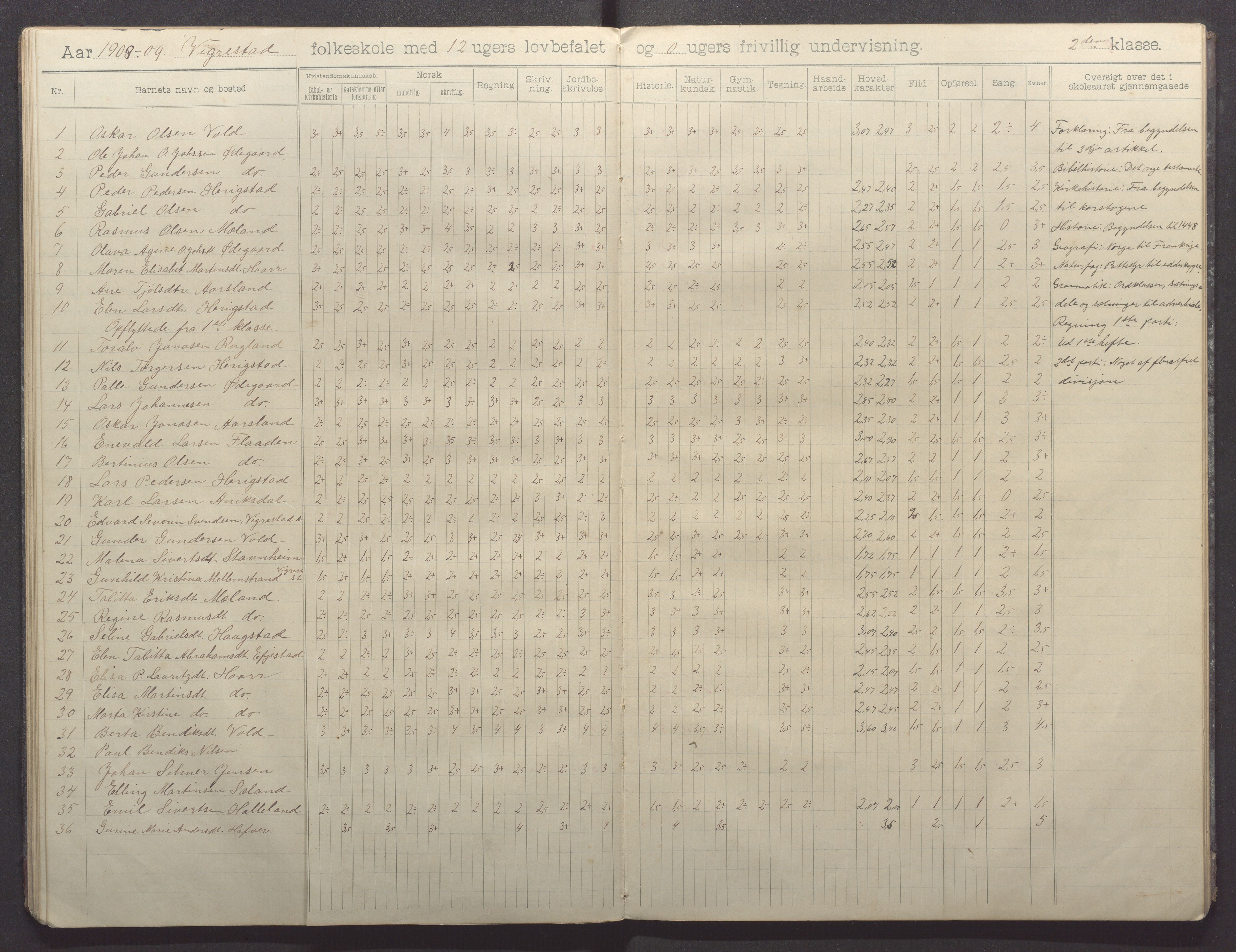 Hå kommune - Vigrestad skule, IKAR/K-100963/H/L0001: Skuleprotokoll, 1901-1912, p. 34