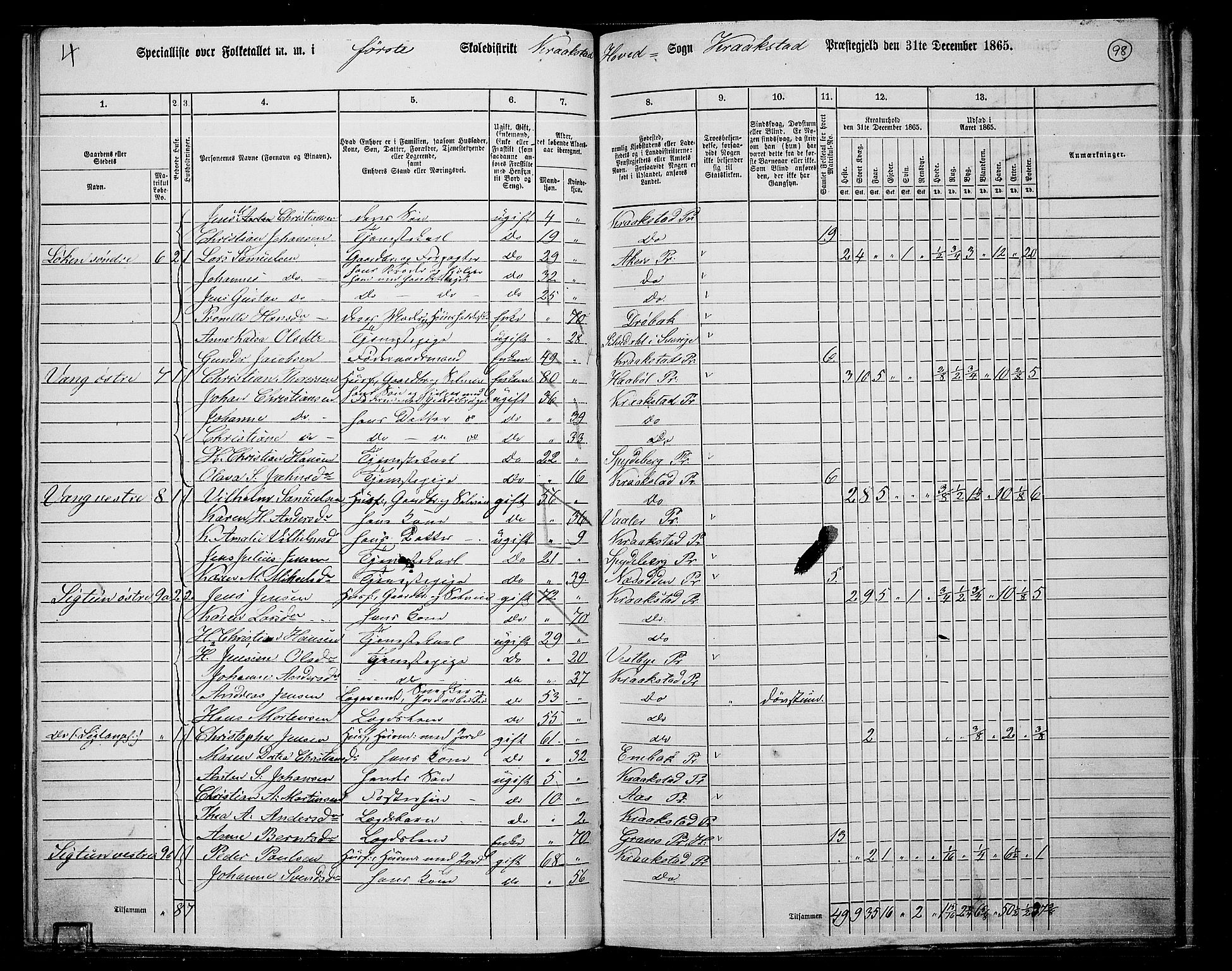 RA, 1865 census for Kråkstad, 1865, p. 86