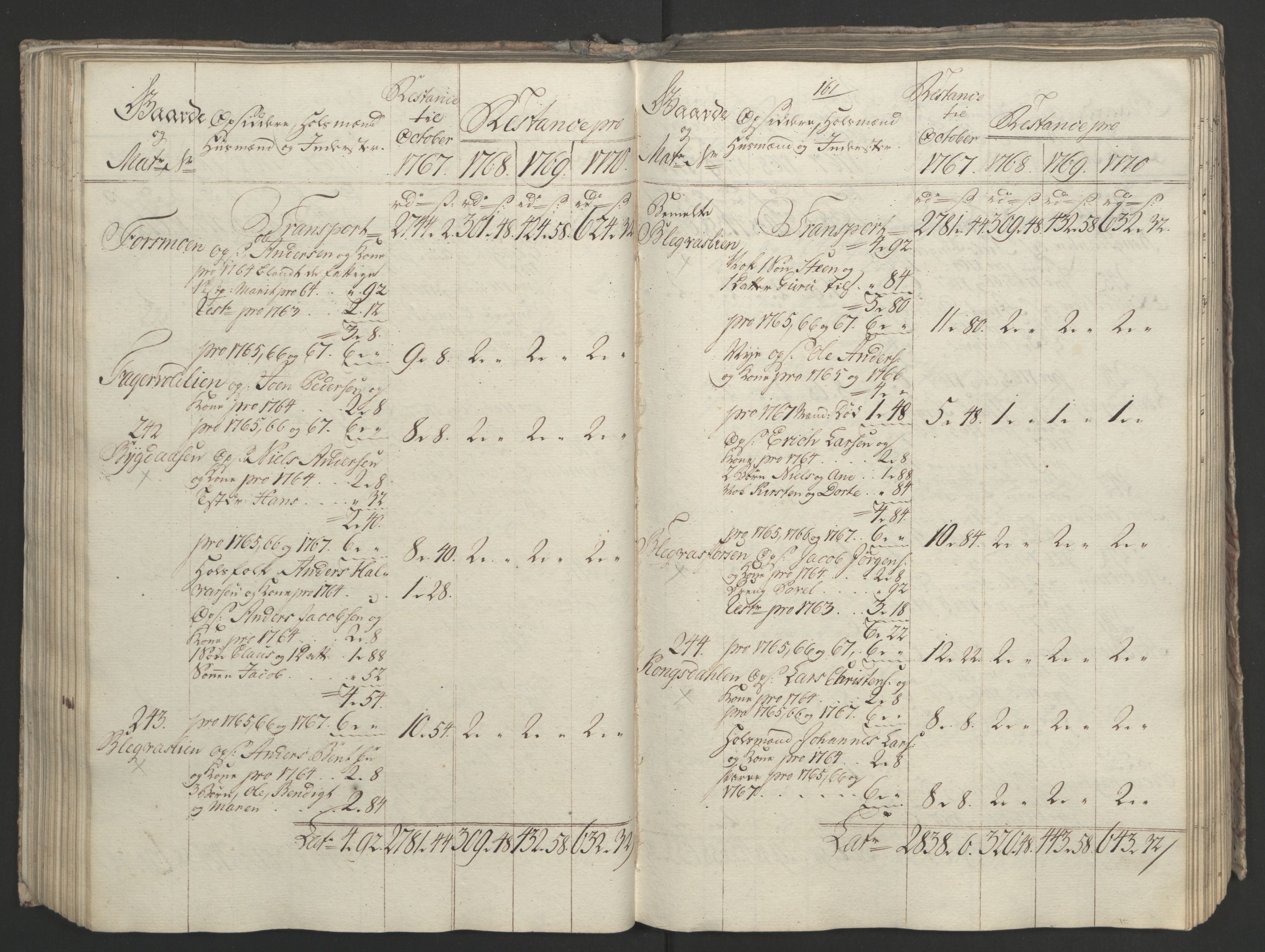 Rentekammeret inntil 1814, Realistisk ordnet avdeling, AV/RA-EA-4070/Ol/L0023: [Gg 10]: Ekstraskatten, 23.09.1762. Helgeland (restanseregister), 1767-1772, p. 424