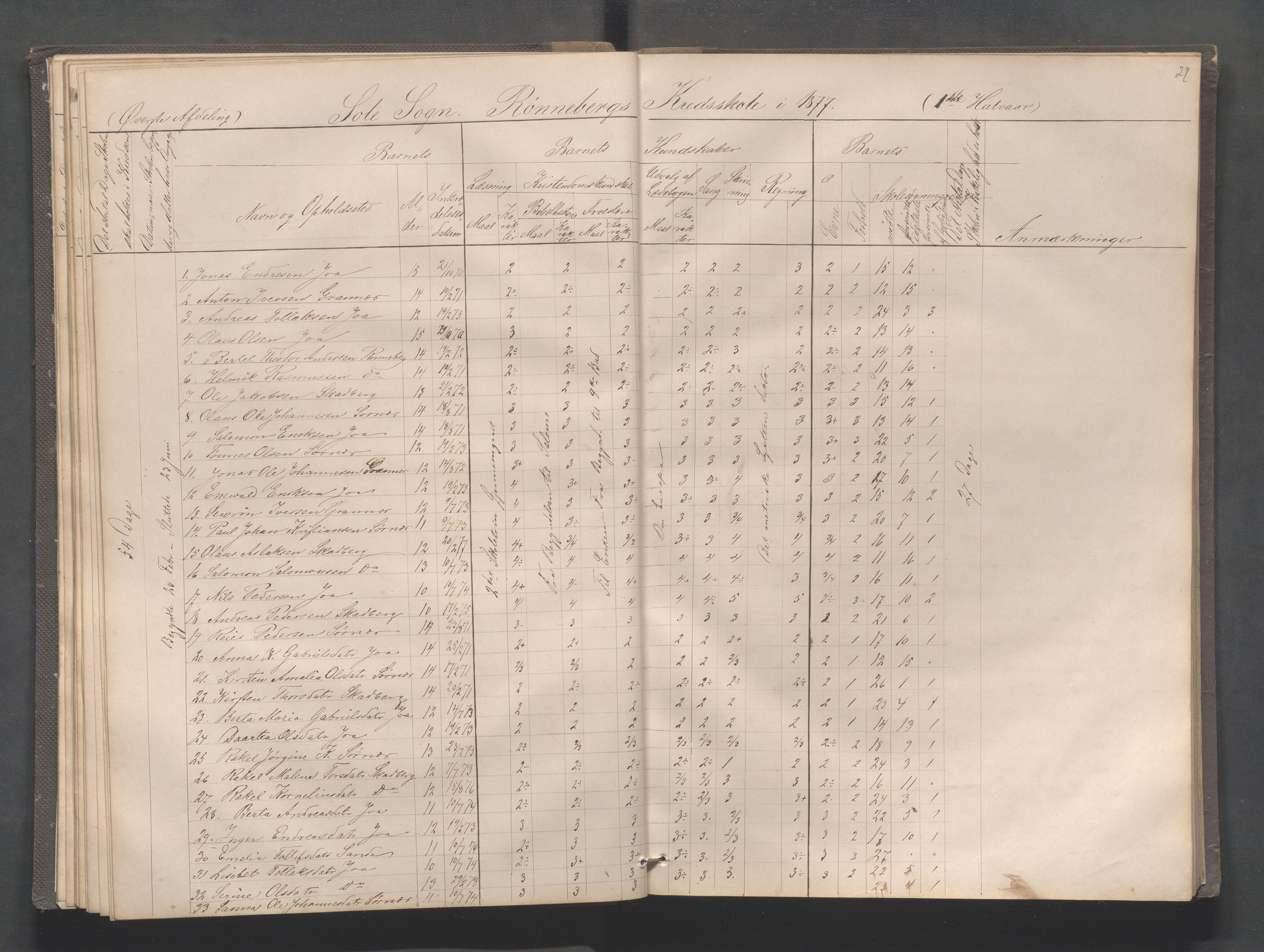 Håland kommune - Røyneberg skole, IKAR/A-1227/H/L0001: Skoleprotokoll - Røyneberg, Stangeland, 1871-1886, p. 27