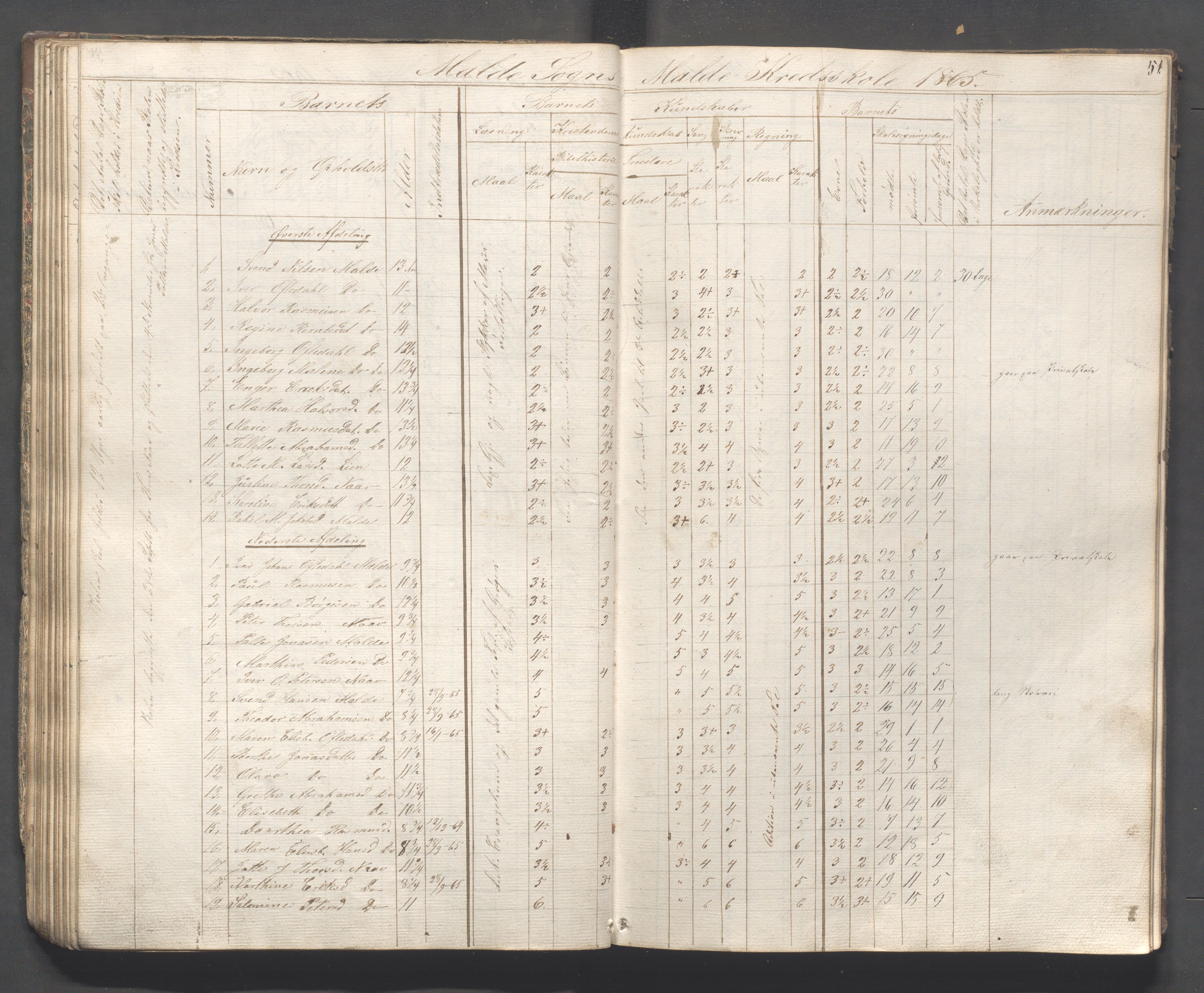 Håland kommune - Skolestyret, IKAR/K-102439/H/L0001: Skoleprotokoll - Skadberg, Grannes, Ræge, Gimre, Madla, Røyneberg, Stangeland, Rott, 1856-1870, p. 51