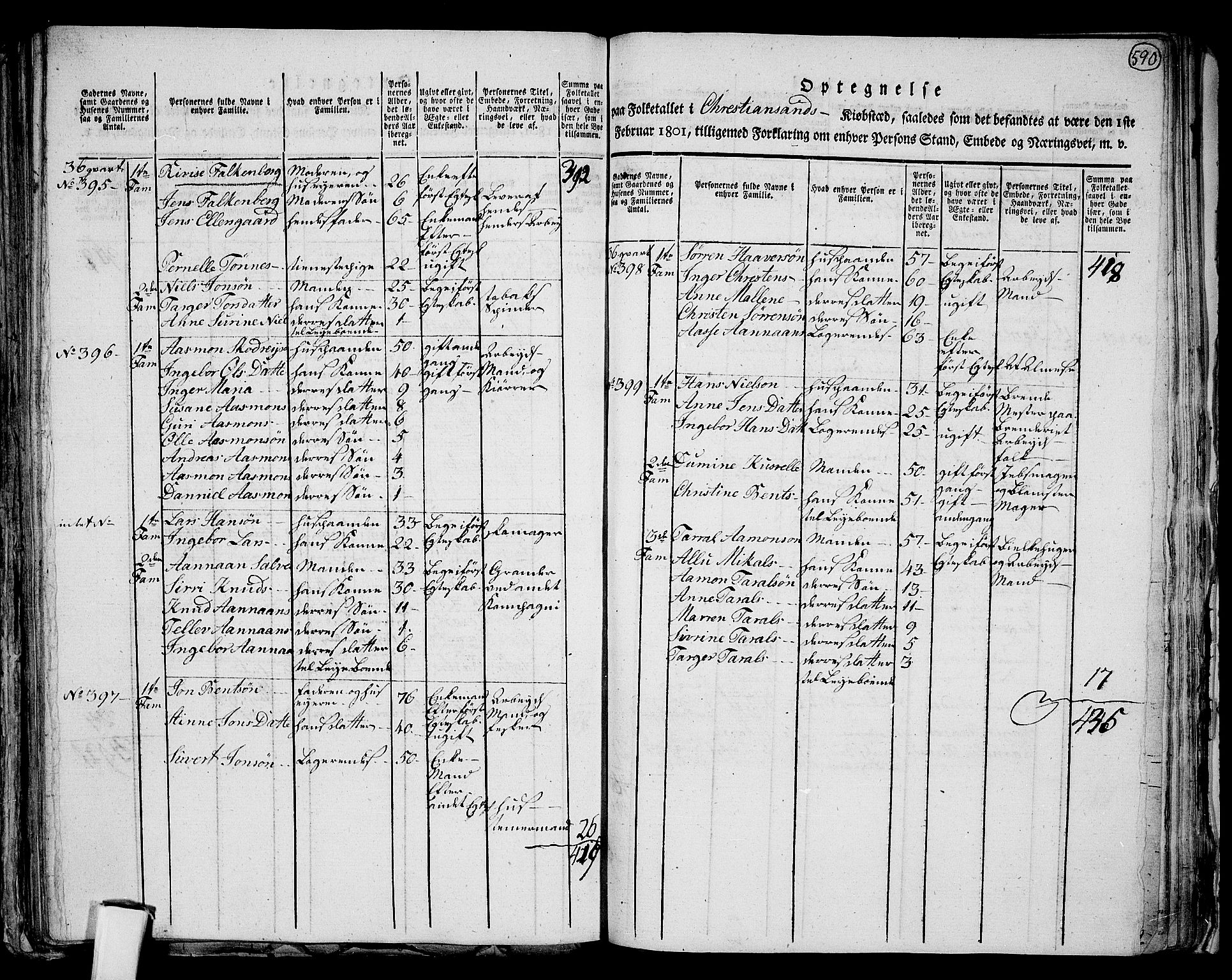 RA, 1801 census for 1001P Kristiansand, 1801, p. 589b-590a