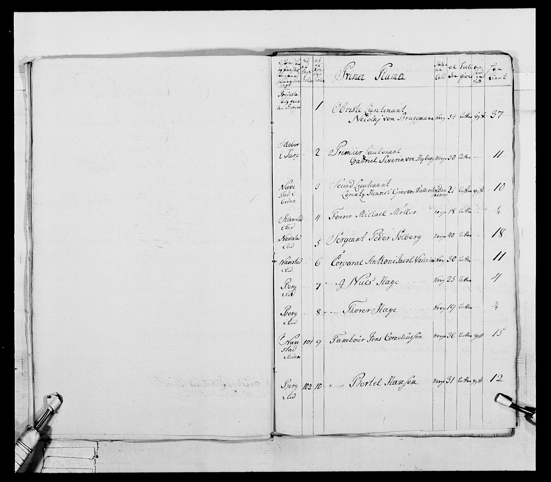 Generalitets- og kommissariatskollegiet, Det kongelige norske kommissariatskollegium, RA/EA-5420/E/Eh/L0043a: 2. Akershusiske nasjonale infanteriregiment, 1767-1778, p. 303