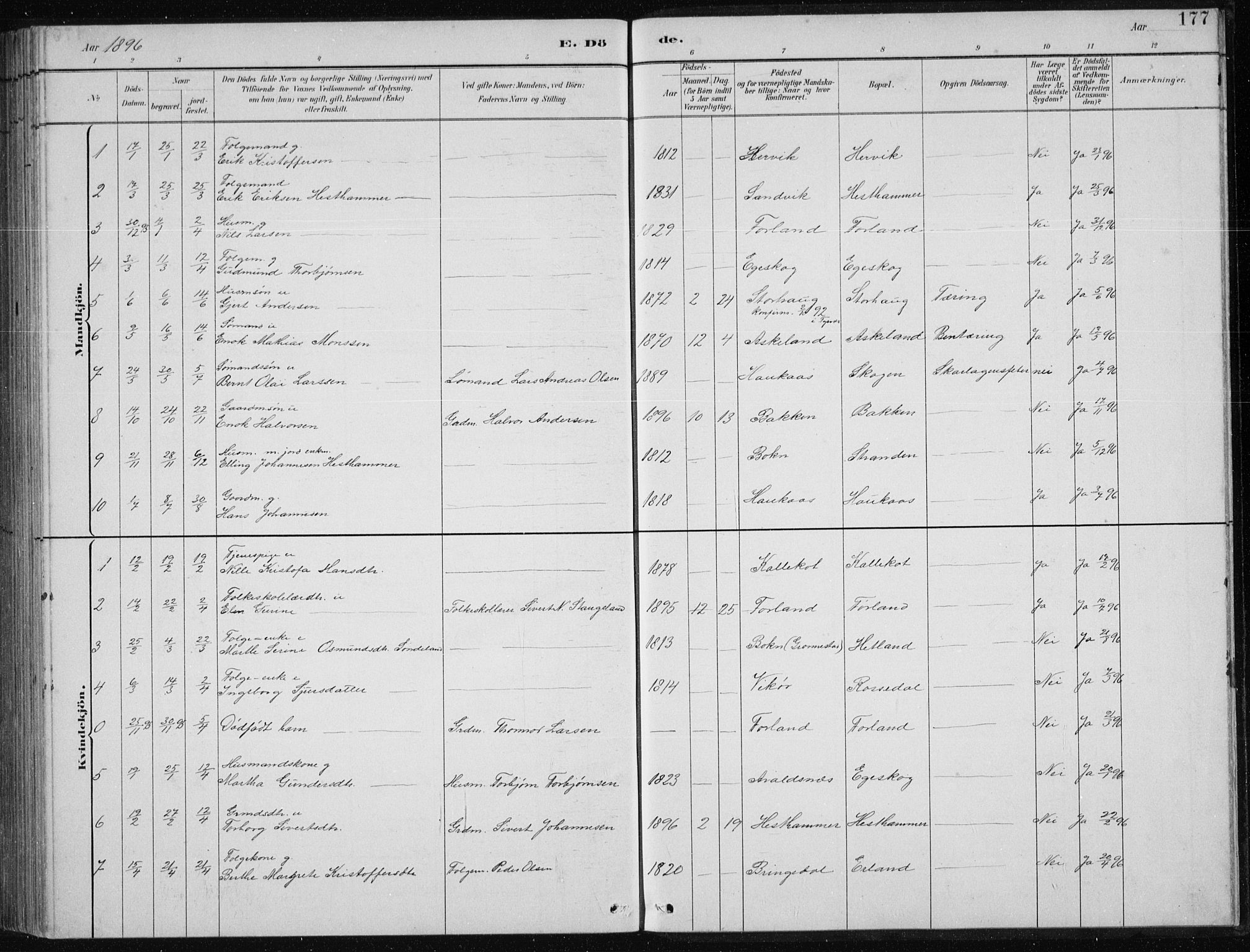 Tysvær sokneprestkontor, AV/SAST-A -101864/H/Ha/Hab/L0004: Parish register (copy) no. B 4, 1883-1896, p. 177