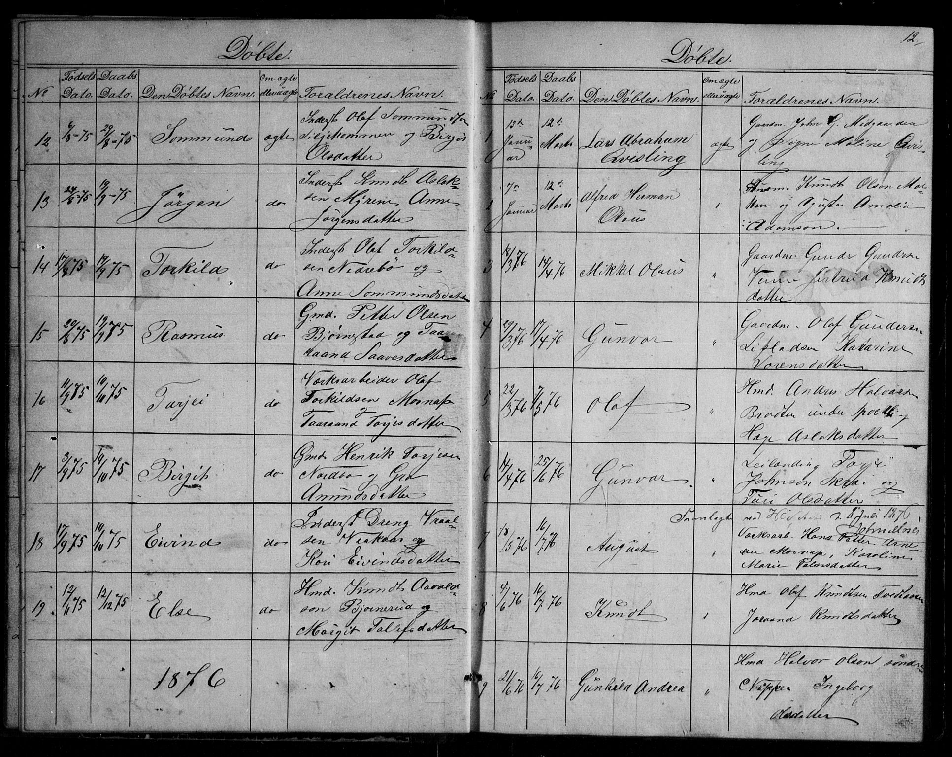 Fyresdal kirkebøker, SAKO/A-263/G/Gb/L0001: Parish register (copy) no. II 1, 1864-1890, p. 12