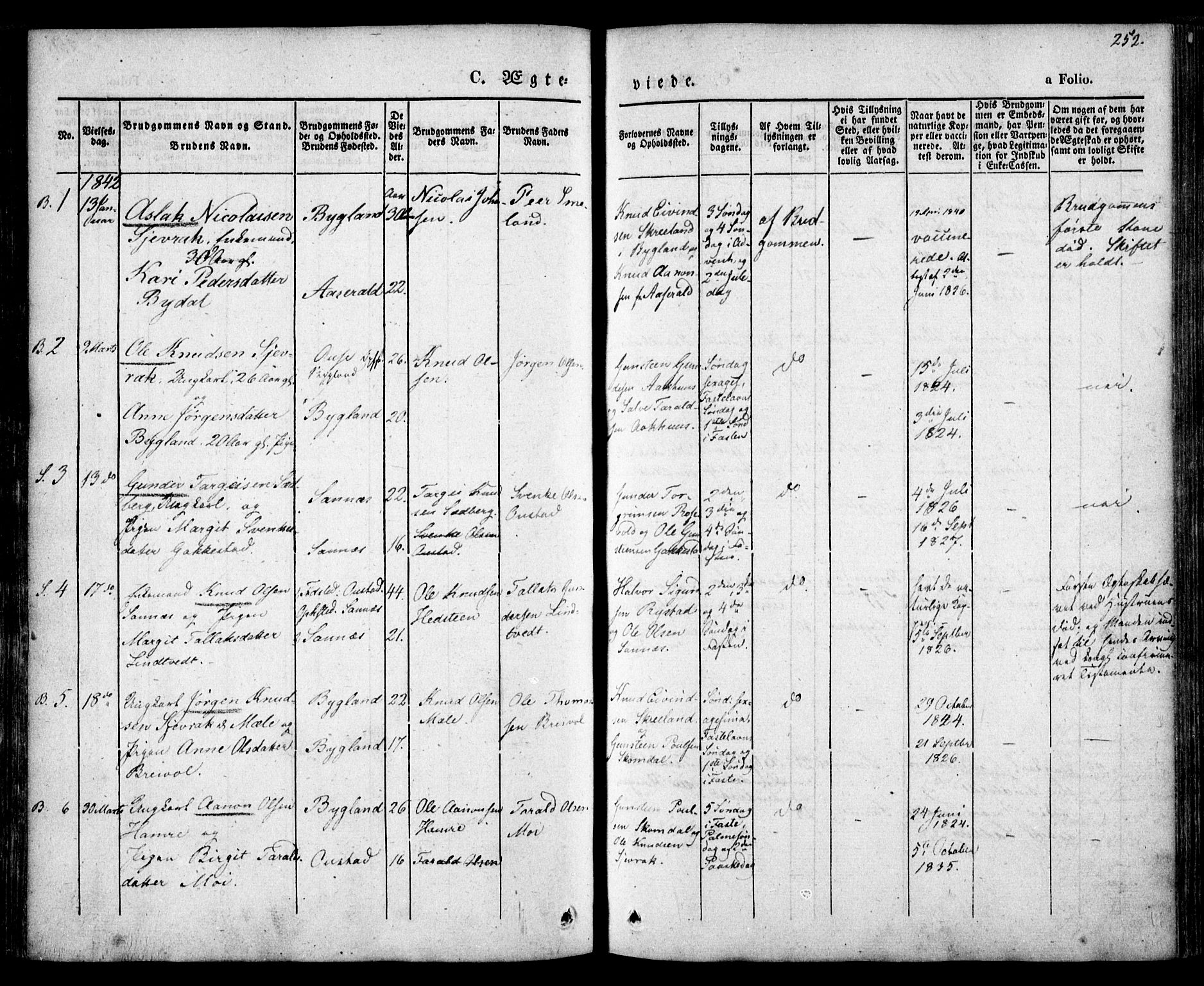 Bygland sokneprestkontor, SAK/1111-0006/F/Fa/Fab/L0004: Parish register (official) no. A 4, 1842-1858, p. 252