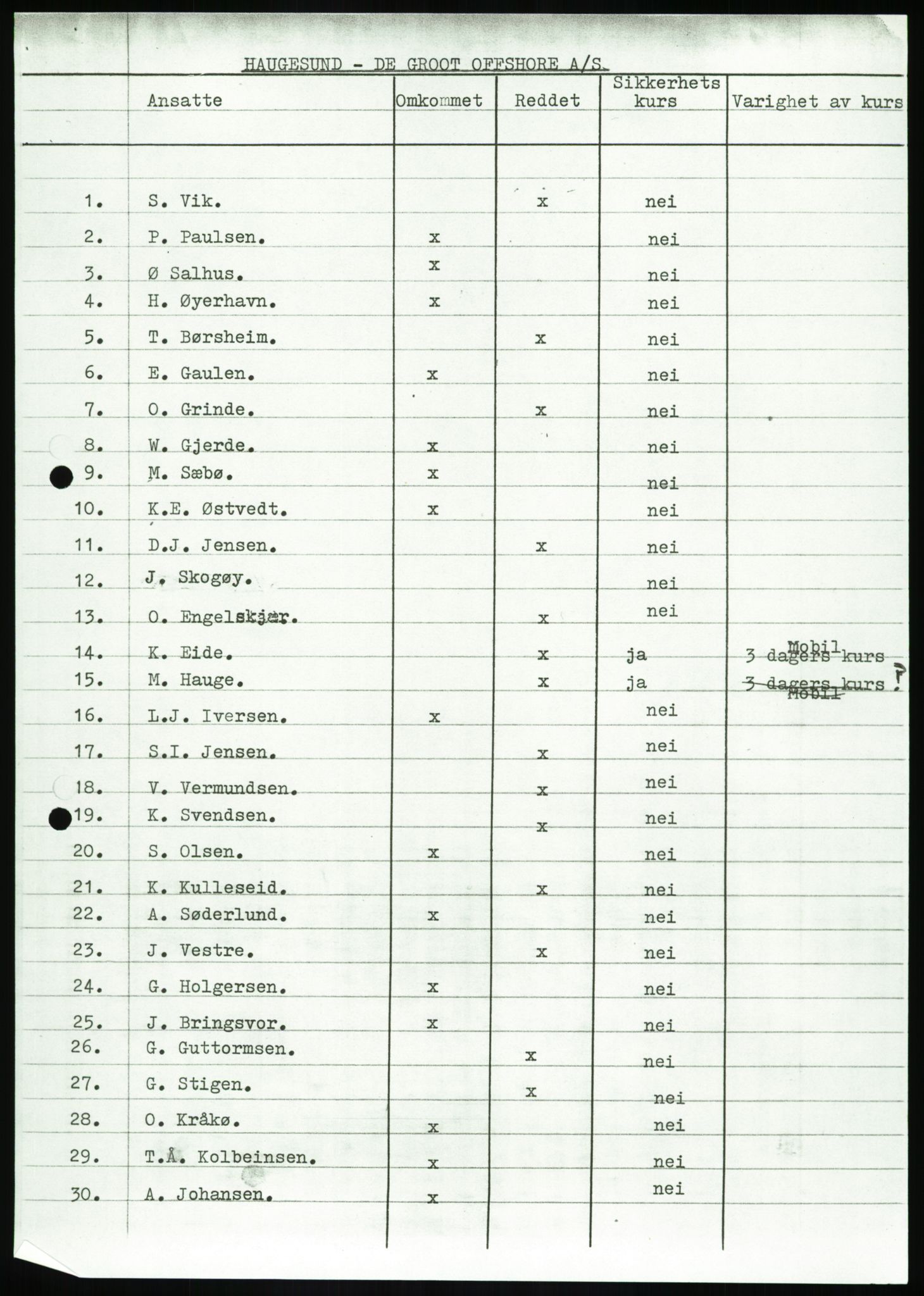 Justisdepartementet, Granskningskommisjonen ved Alexander Kielland-ulykken 27.3.1980, AV/RA-S-1165/D/L0020: X Opplæring/Kompetanse (Doku.liste + X1-X18 av 18)/Y Forskningsprosjekter (Doku.liste + Y1-Y7 av 9), 1980-1981, p. 125