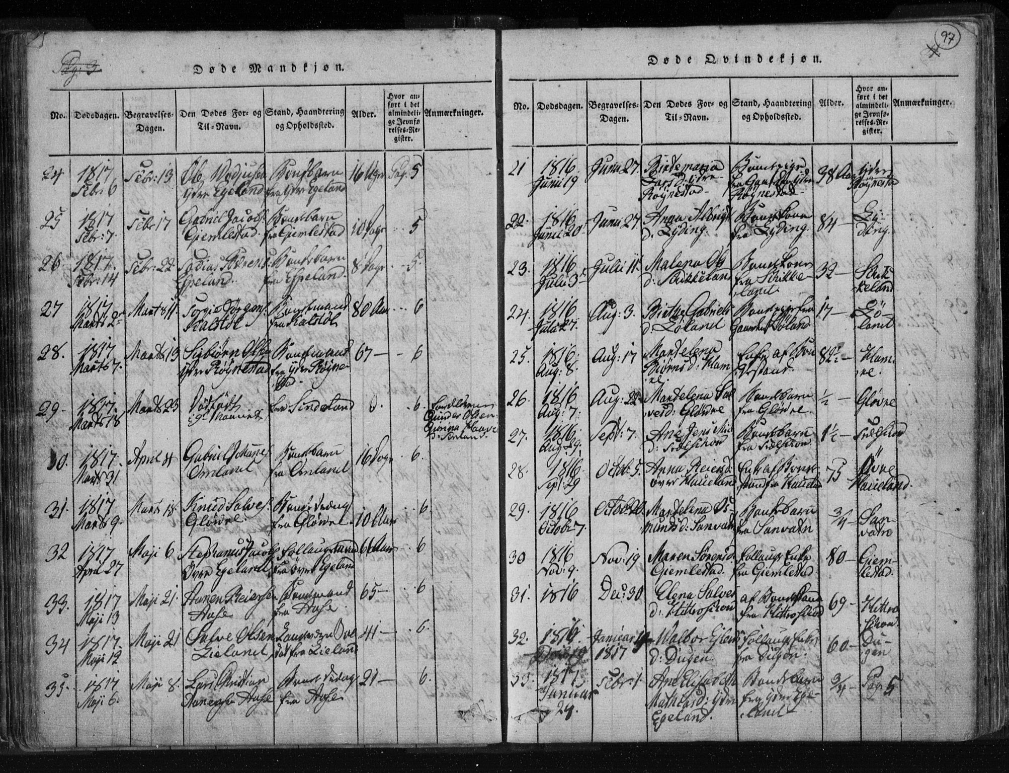 Kvinesdal sokneprestkontor, SAK/1111-0026/F/Fa/Fab/L0003: Parish register (official) no. A 3, 1815-1829, p. 97