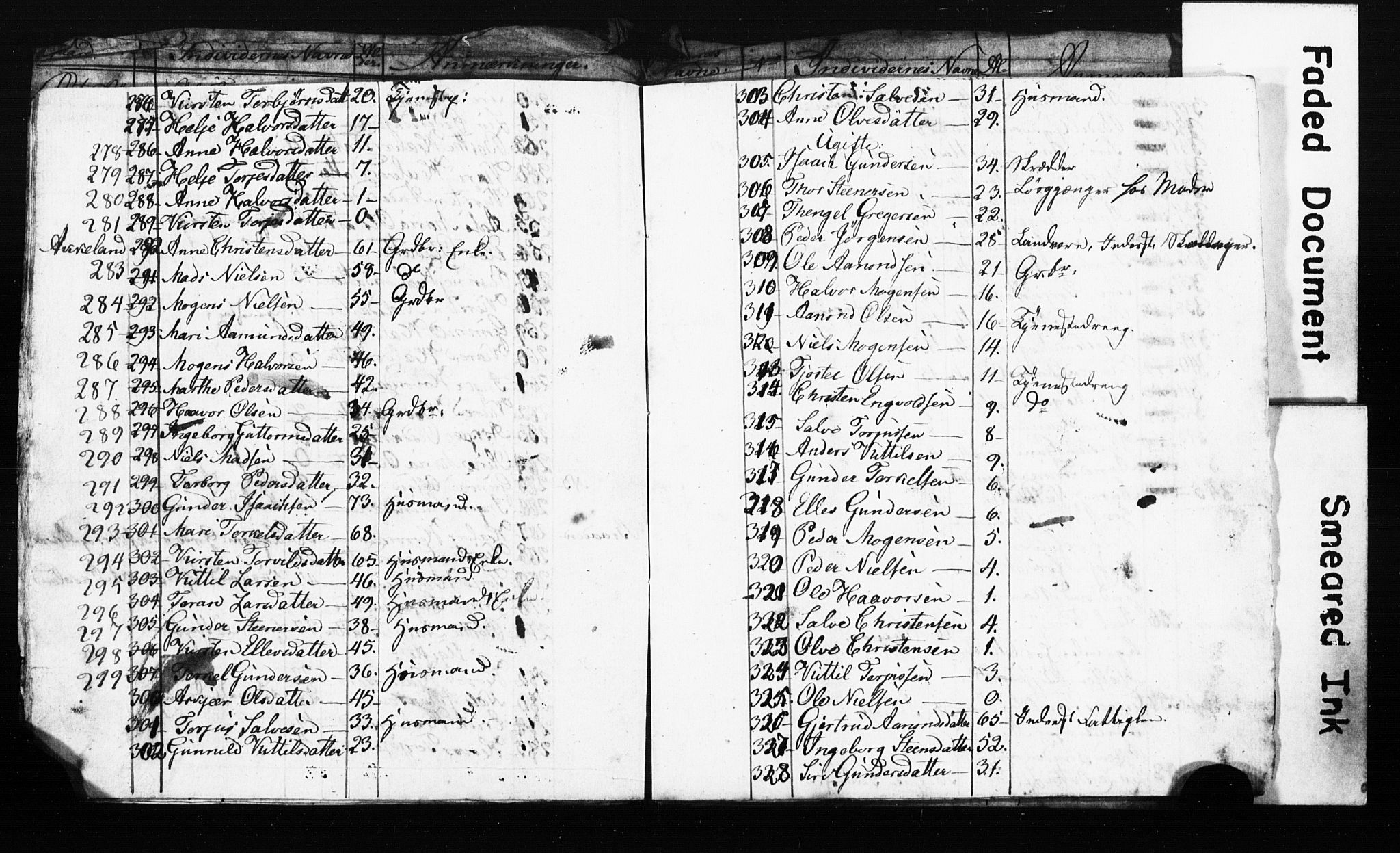 AAKS, Census 1825 for Risør/Søndeled, 1825, p. 8