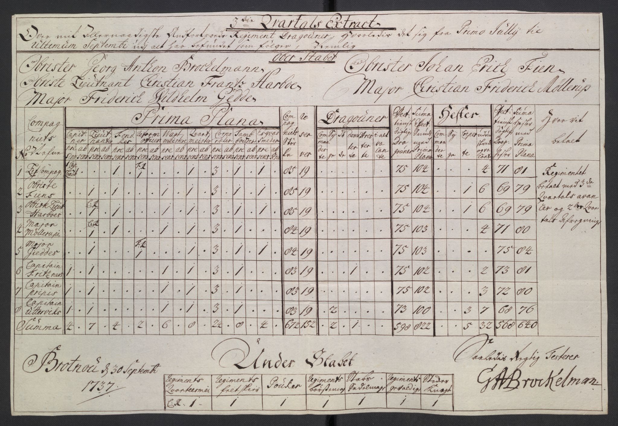 Kommanderende general (KG I) med Det norske krigsdirektorium, AV/RA-EA-5419/D/L0265: 1. Sønnafjelske dragonregiment: Lister, 1717-1753, p. 187