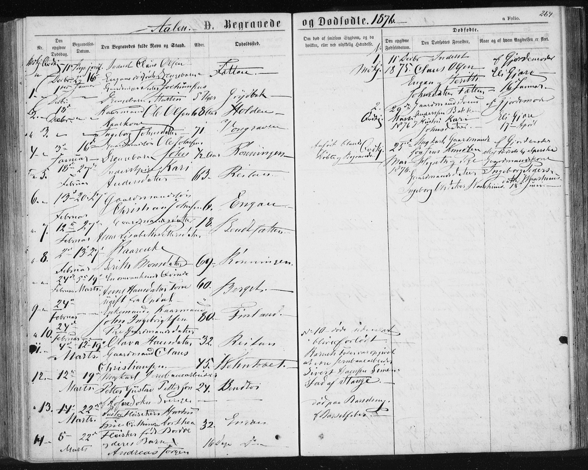 Ministerialprotokoller, klokkerbøker og fødselsregistre - Sør-Trøndelag, SAT/A-1456/685/L0971: Parish register (official) no. 685A08 /3, 1870-1879, p. 264