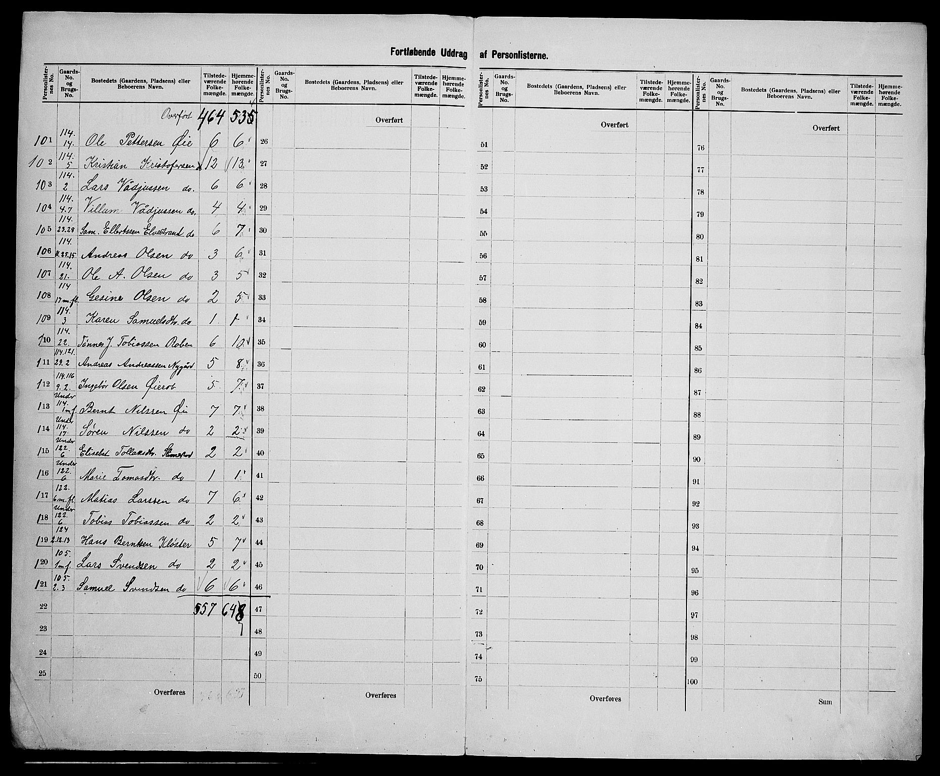 SAK, 1900 census for Liknes, 1900, p. 34