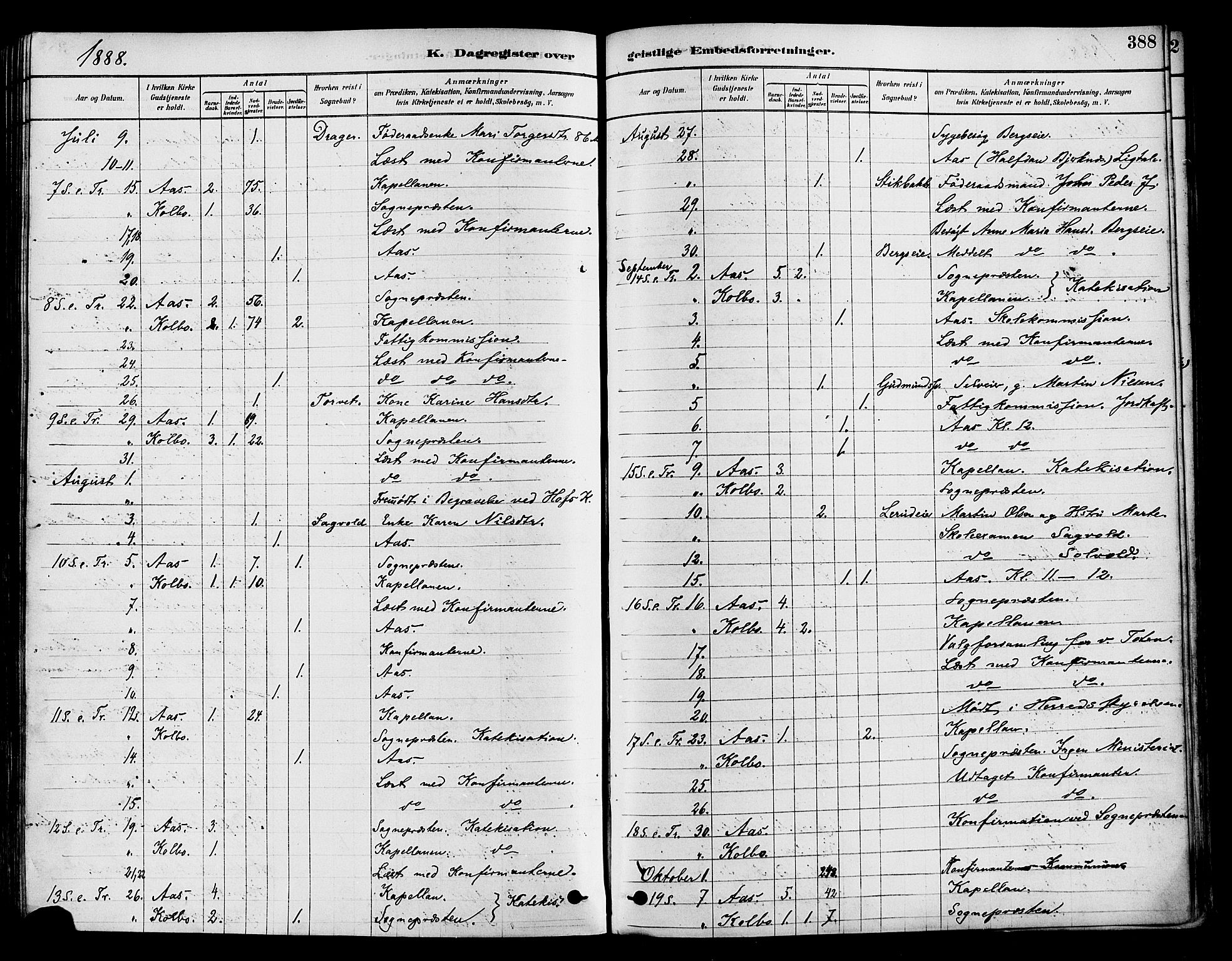 Vestre Toten prestekontor, SAH/PREST-108/H/Ha/Haa/L0009: Parish register (official) no. 9, 1878-1894, p. 388