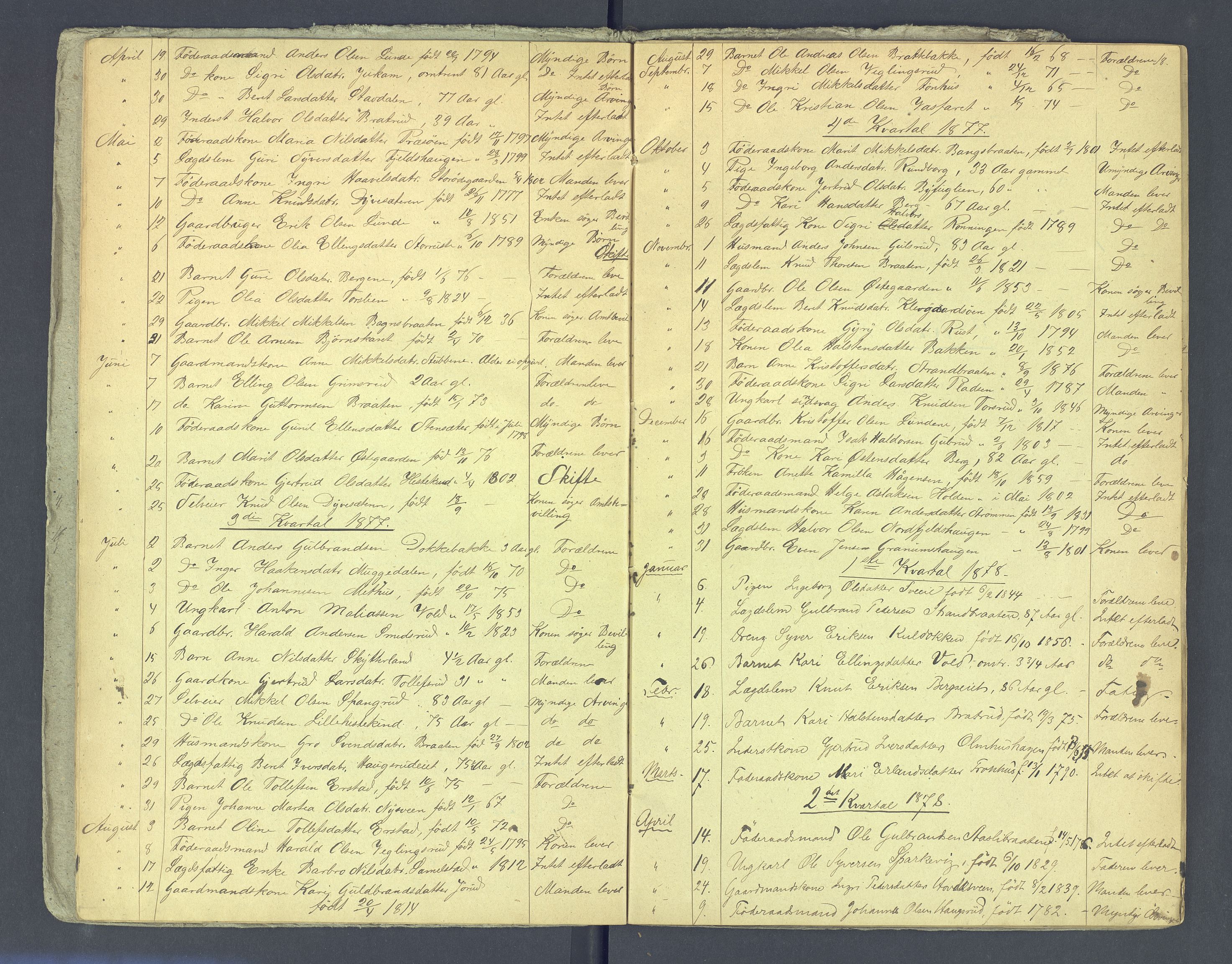 Valdres sorenskriveri, AV/SAH-TING-016/J/Je/L0001/0006: Dødsfallsprotokoller / Dødsfallsprotokoll, 1876-1883, p. 18