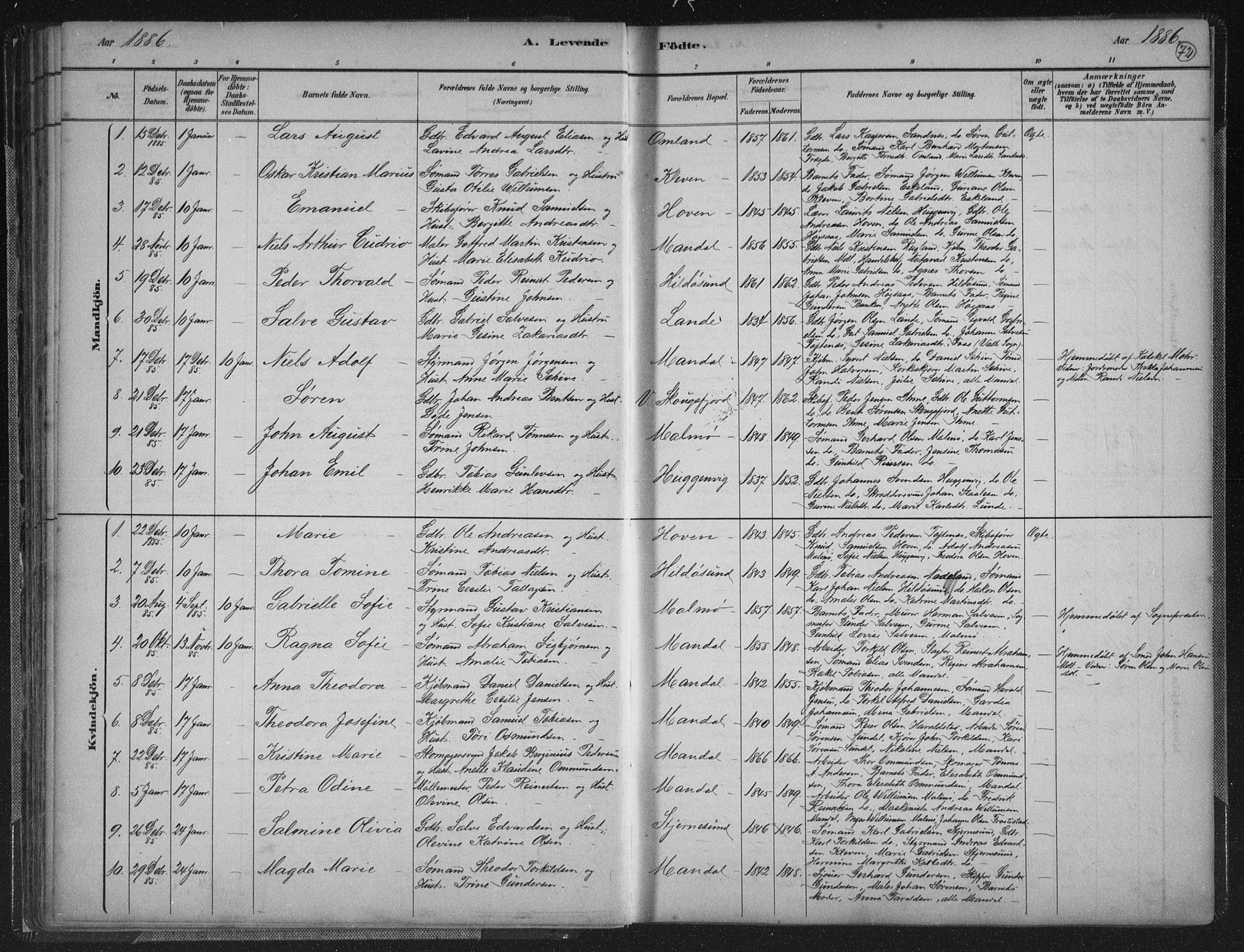 Mandal sokneprestkontor, SAK/1111-0030/F/Fb/Fba/L0011: Parish register (copy) no. B 5, 1880-1898, p. 72