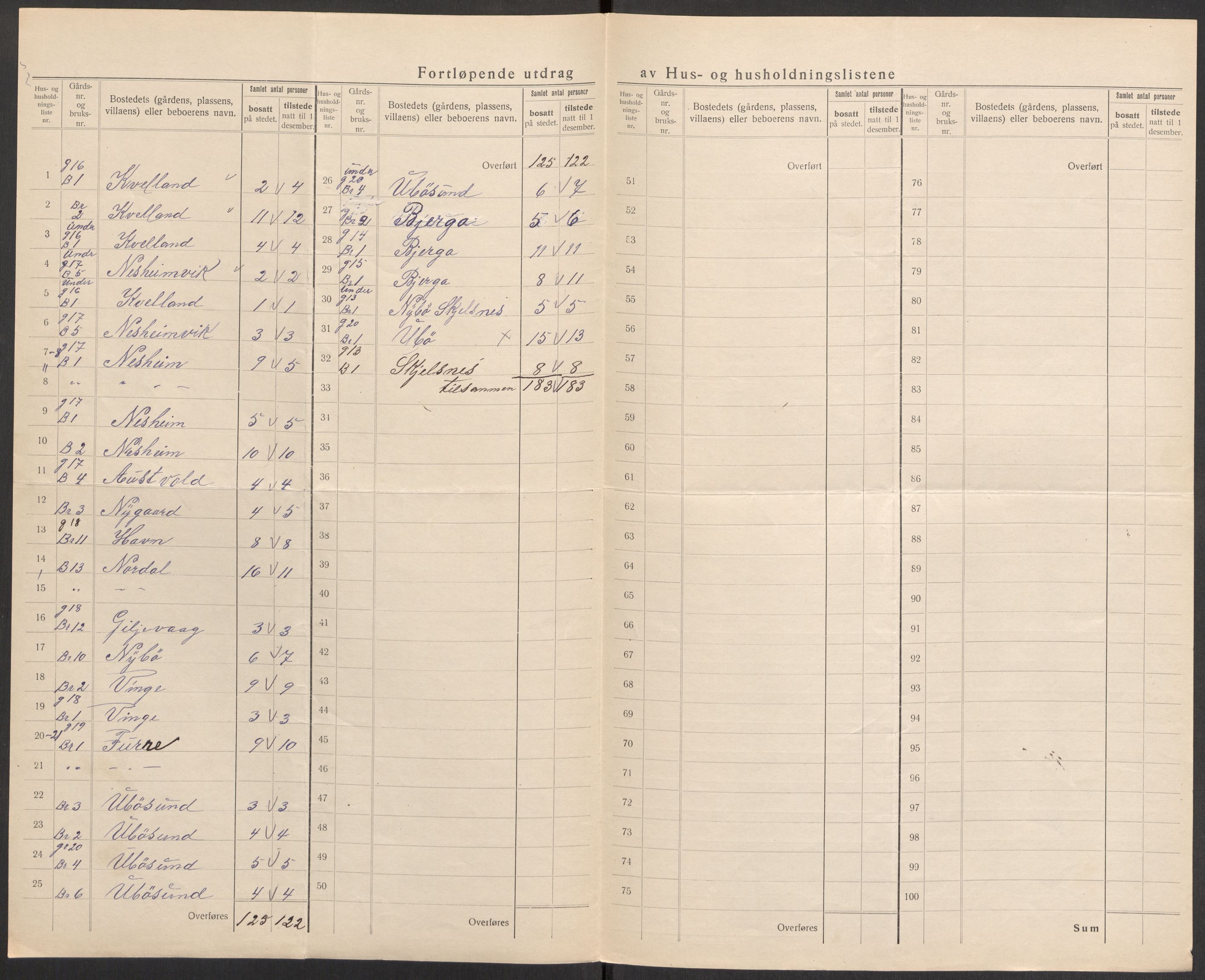 SAST, 1920 census for Sjernarøy, 1920, p. 32