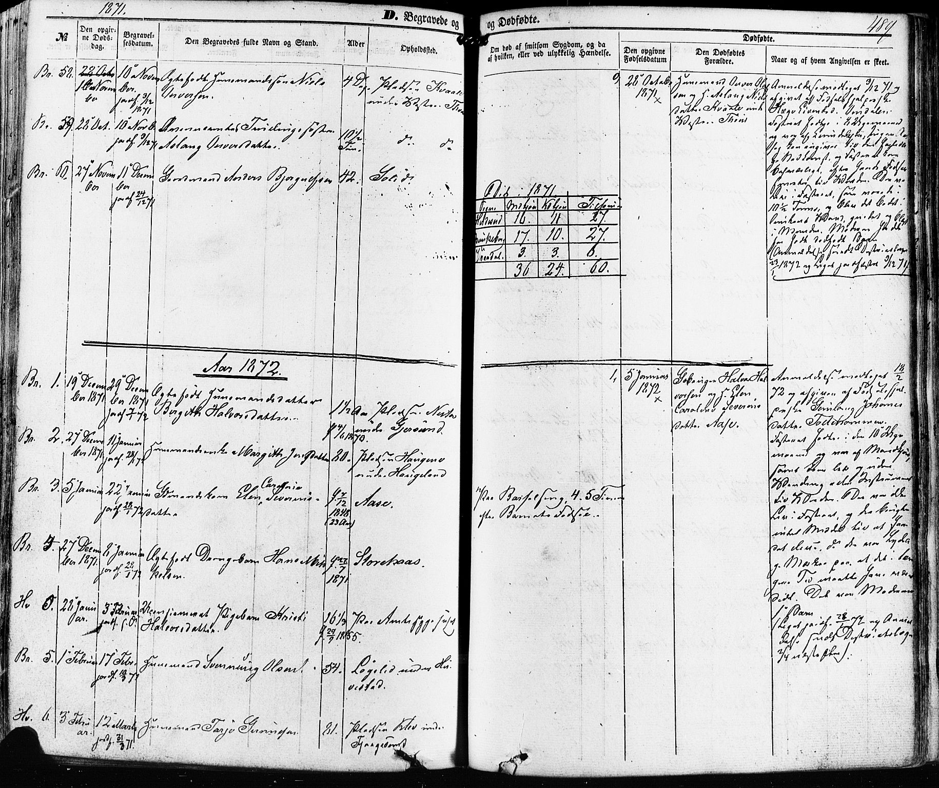 Kviteseid kirkebøker, SAKO/A-276/F/Fa/L0007: Parish register (official) no. I 7, 1859-1881, p. 489