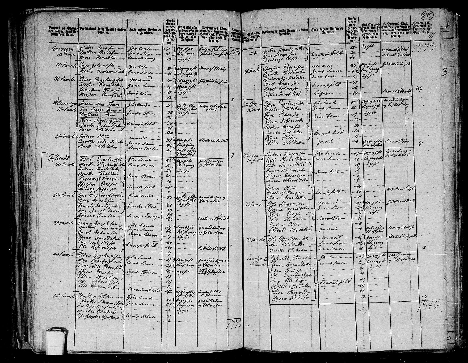 RA, 1801 census for 1748P Fosnes, 1801, p. 669b-670a