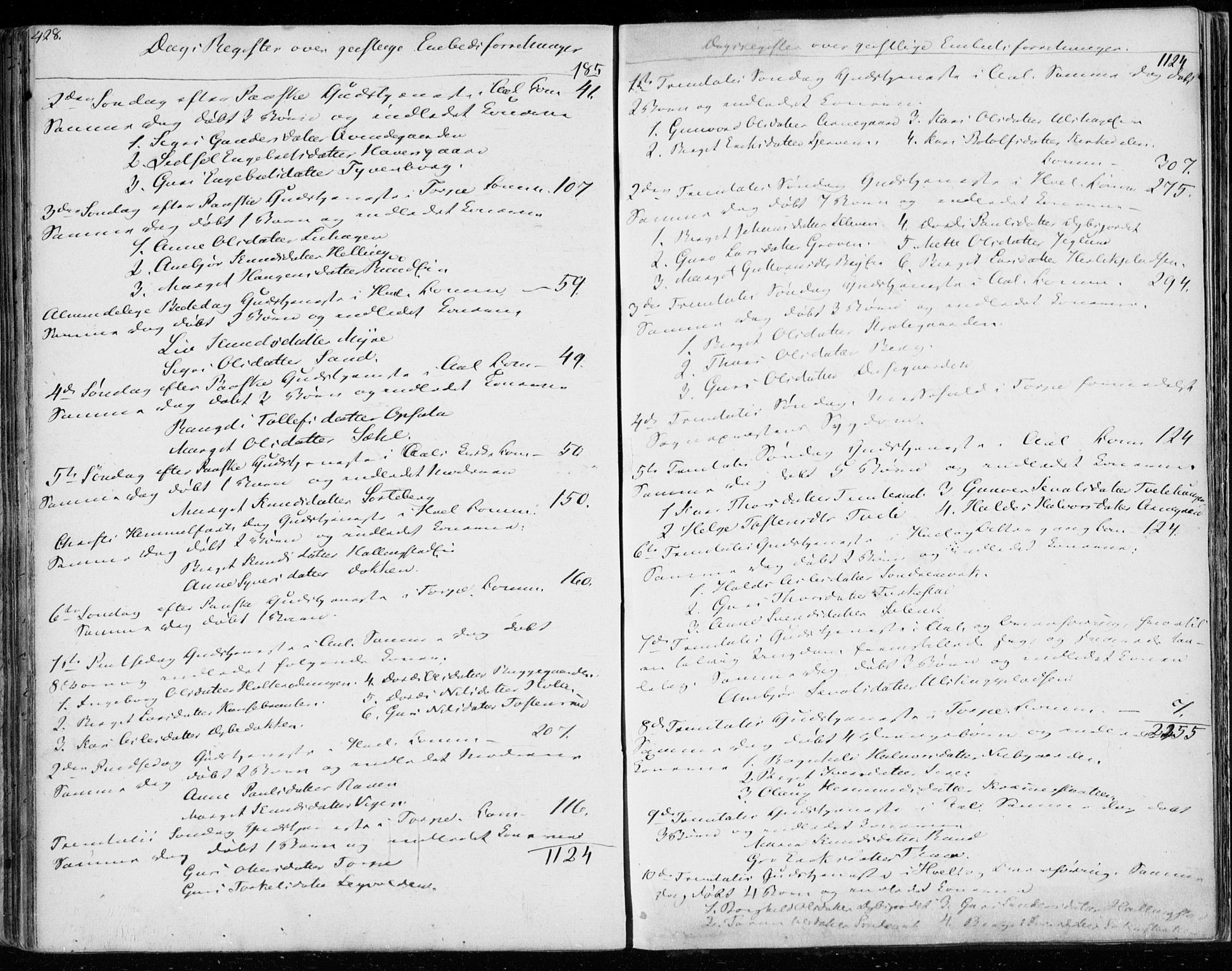 Ål kirkebøker, AV/SAKO-A-249/F/Fa/L0005: Parish register (official) no. I 5, 1825-1848, p. 428