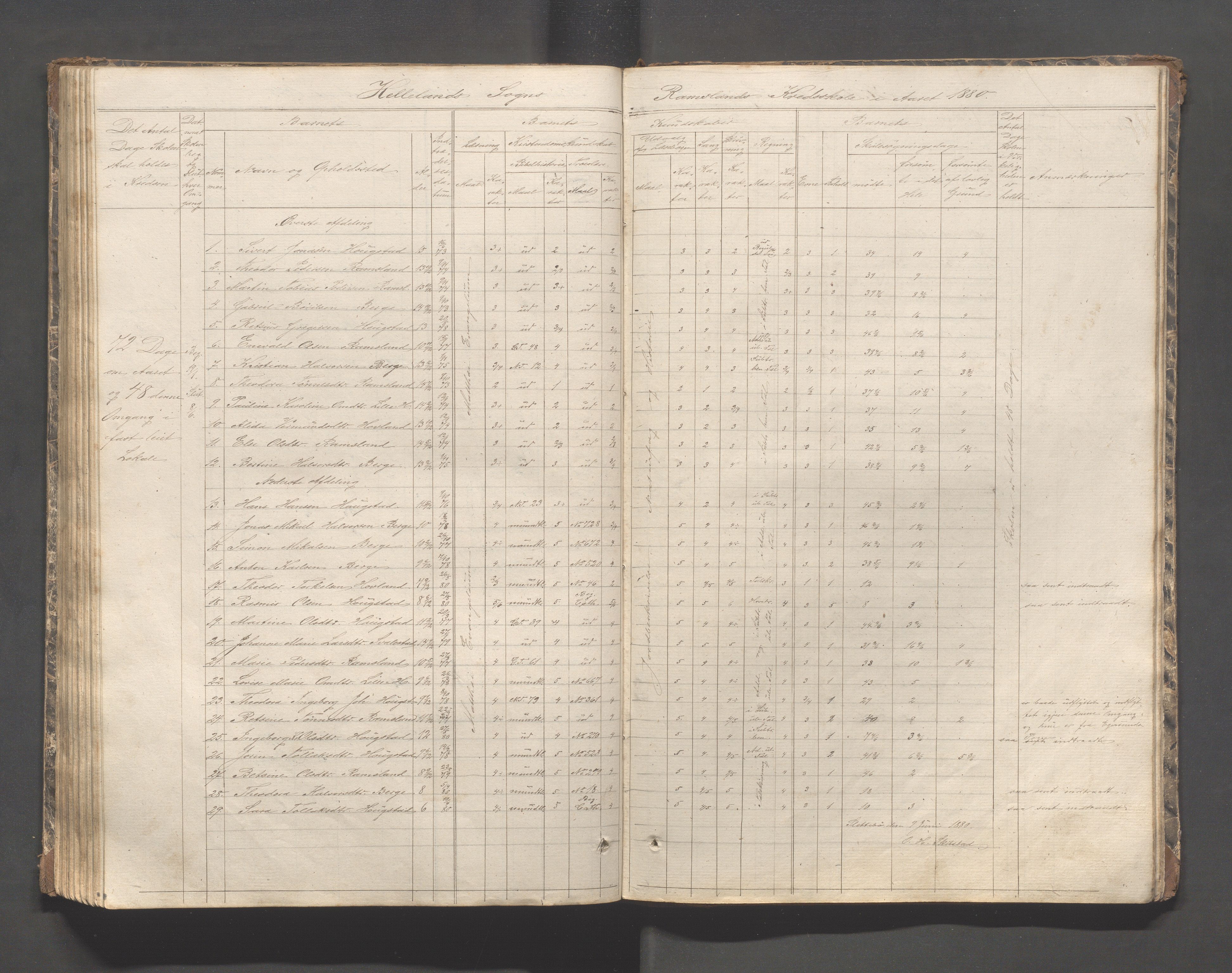 Helleland kommune - Skolekommisjonen/skolestyret, IKAR/K-100486/H/L0002: Skoleprotokoll - Søndre distrikt, 1859-1890, p. 109
