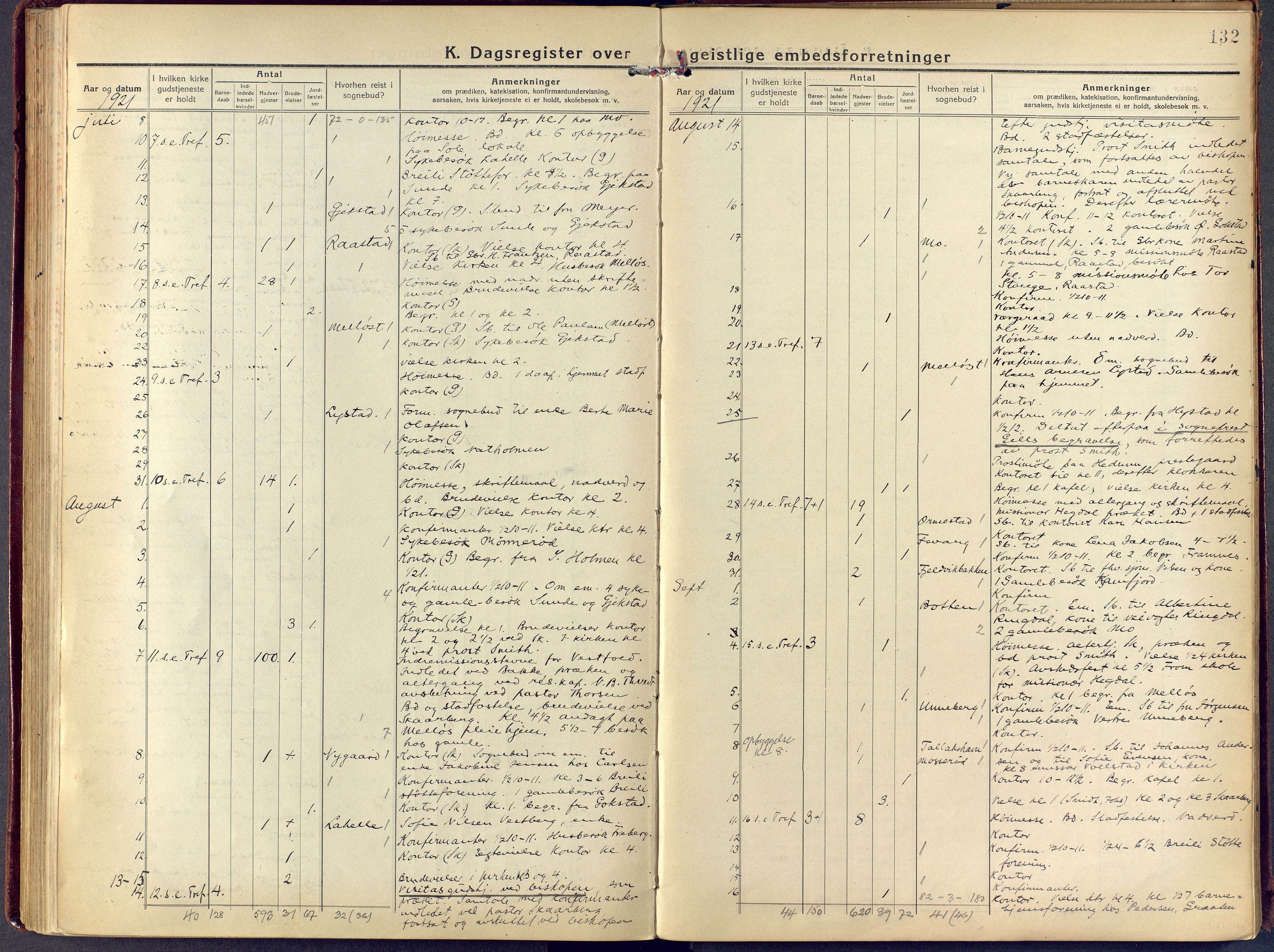 Sandar kirkebøker, SAKO/A-243/F/Fa/L0021: Parish register (official) no. 21, 1919-1925, p. 132