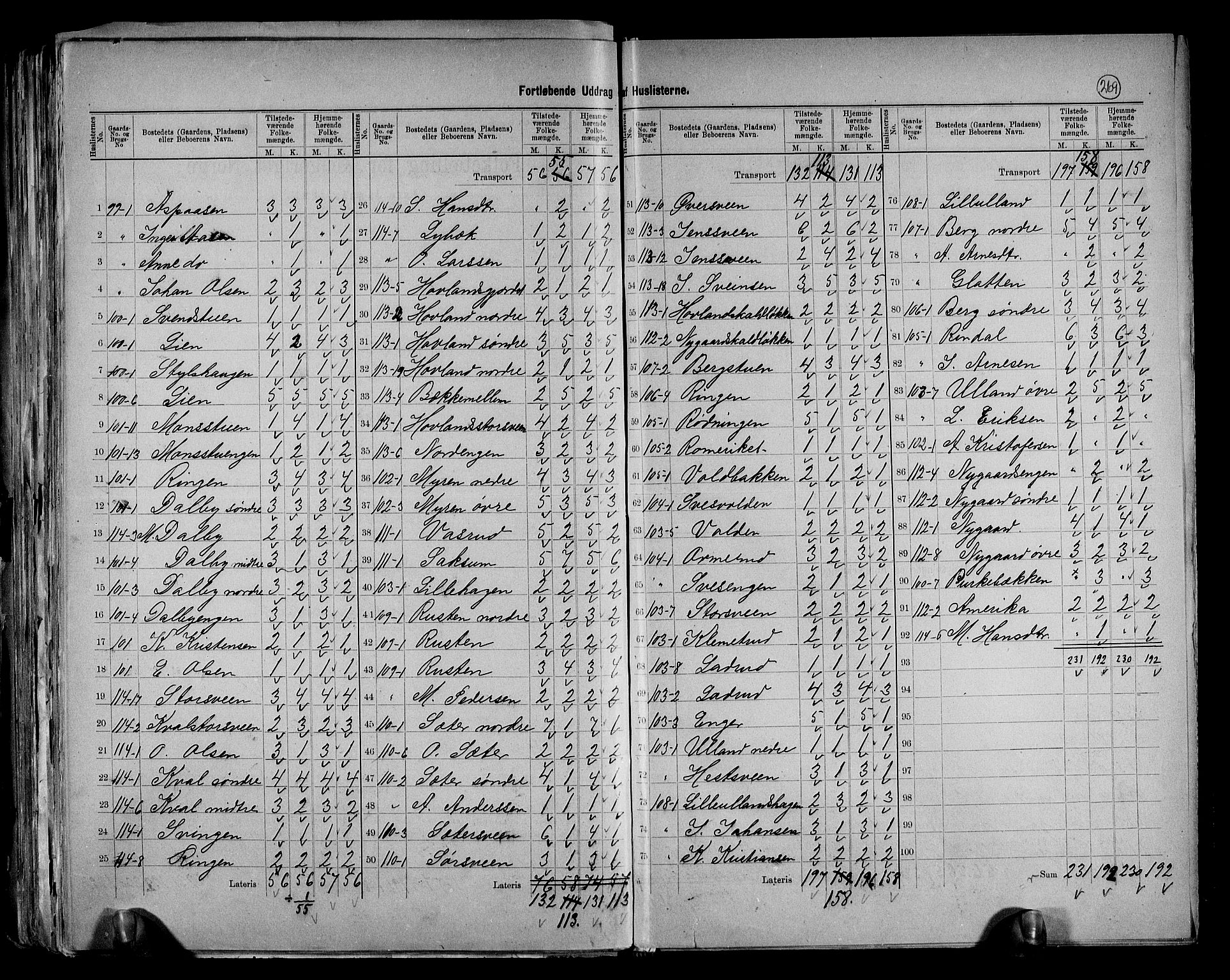 RA, 1891 census for 0524 Fåberg, 1891, p. 20