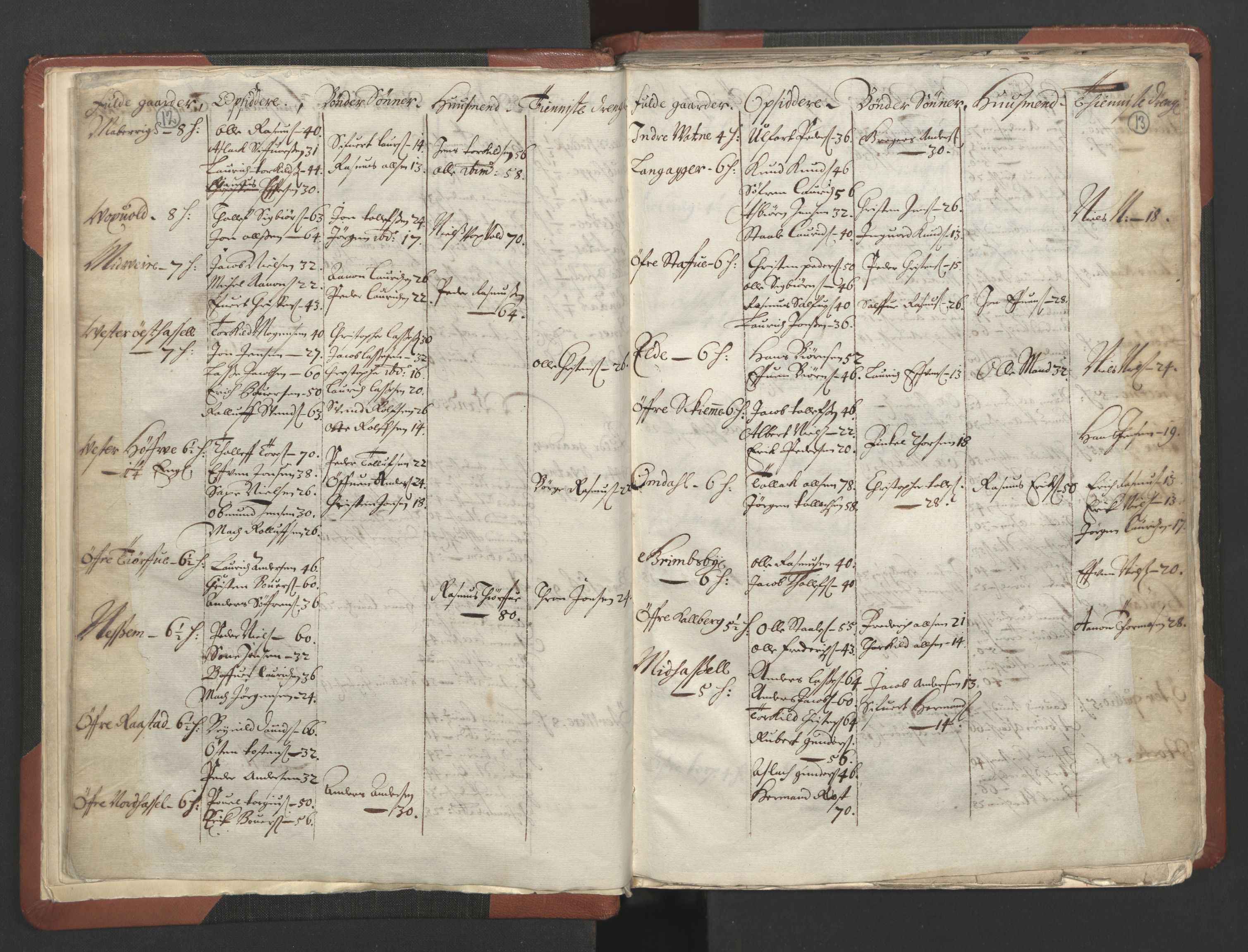 RA, Bailiff's Census 1664-1666, no. 10: Lista len, 1664, p. 12-13