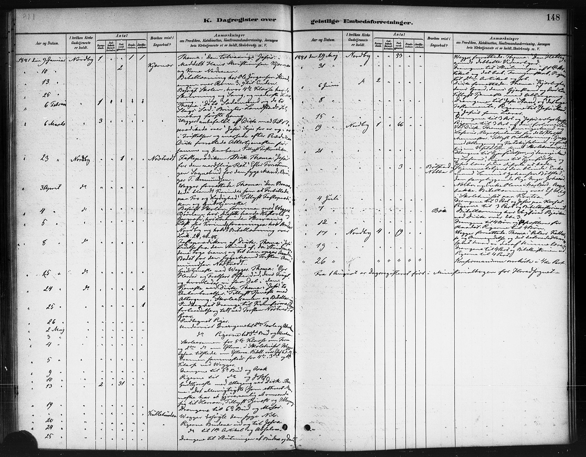 Ås prestekontor Kirkebøker, AV/SAO-A-10894/F/Fb/L0001: Parish register (official) no. II 1, 1881-1895, p. 148