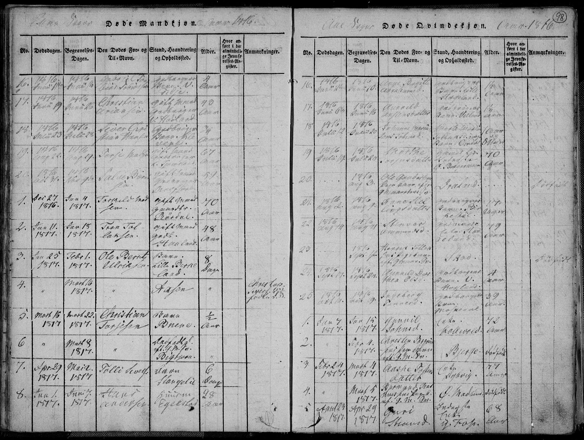 Lyngdal sokneprestkontor, AV/SAK-1111-0029/F/Fa/Fac/L0006: Parish register (official) no. A 6, 1815-1825, p. 98