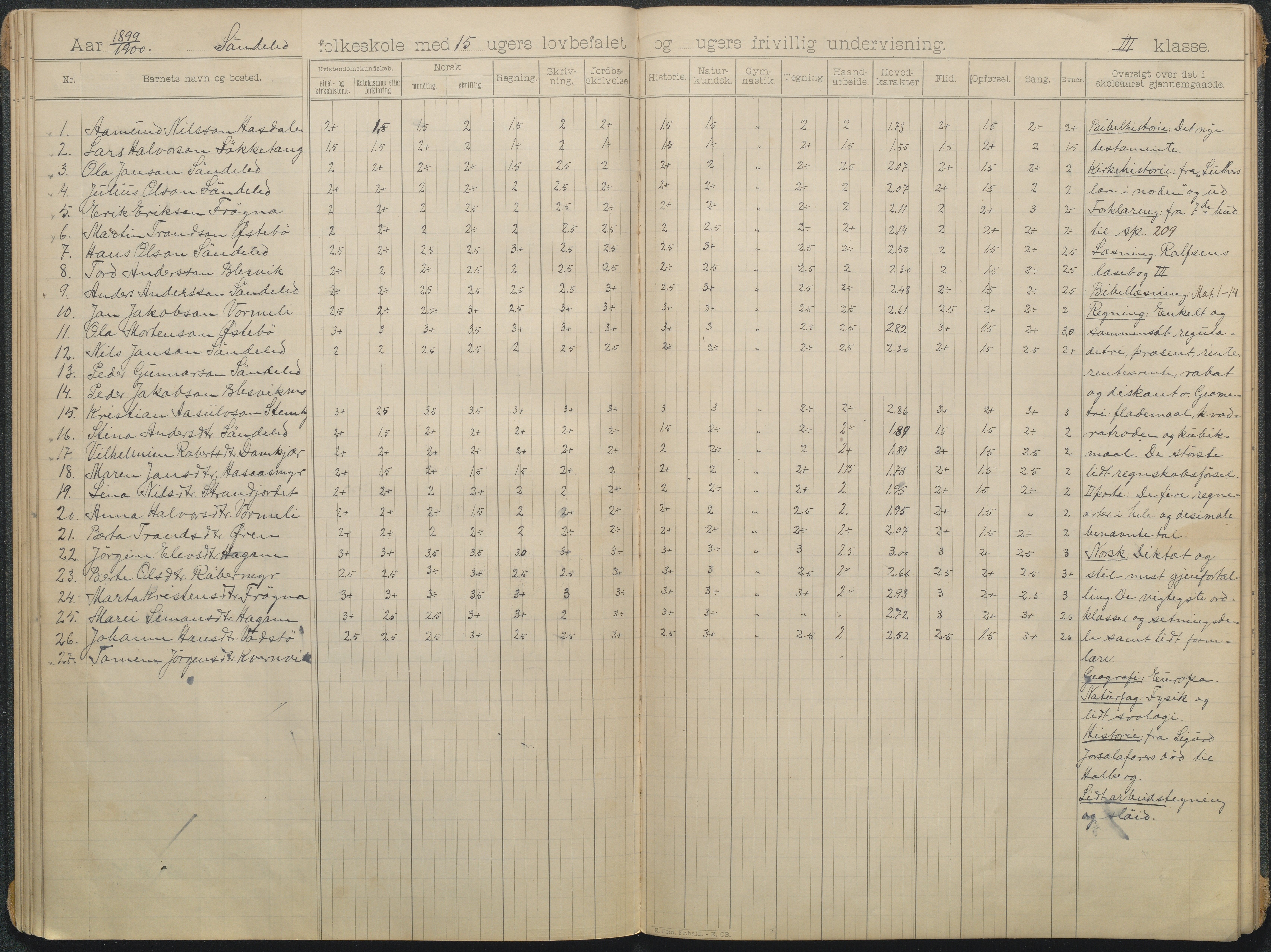 Søndeled kommune, AAKS/KA0913-PK/1/05/05f/L0006: skoleprotokoll, 1895-1901, p. 17b