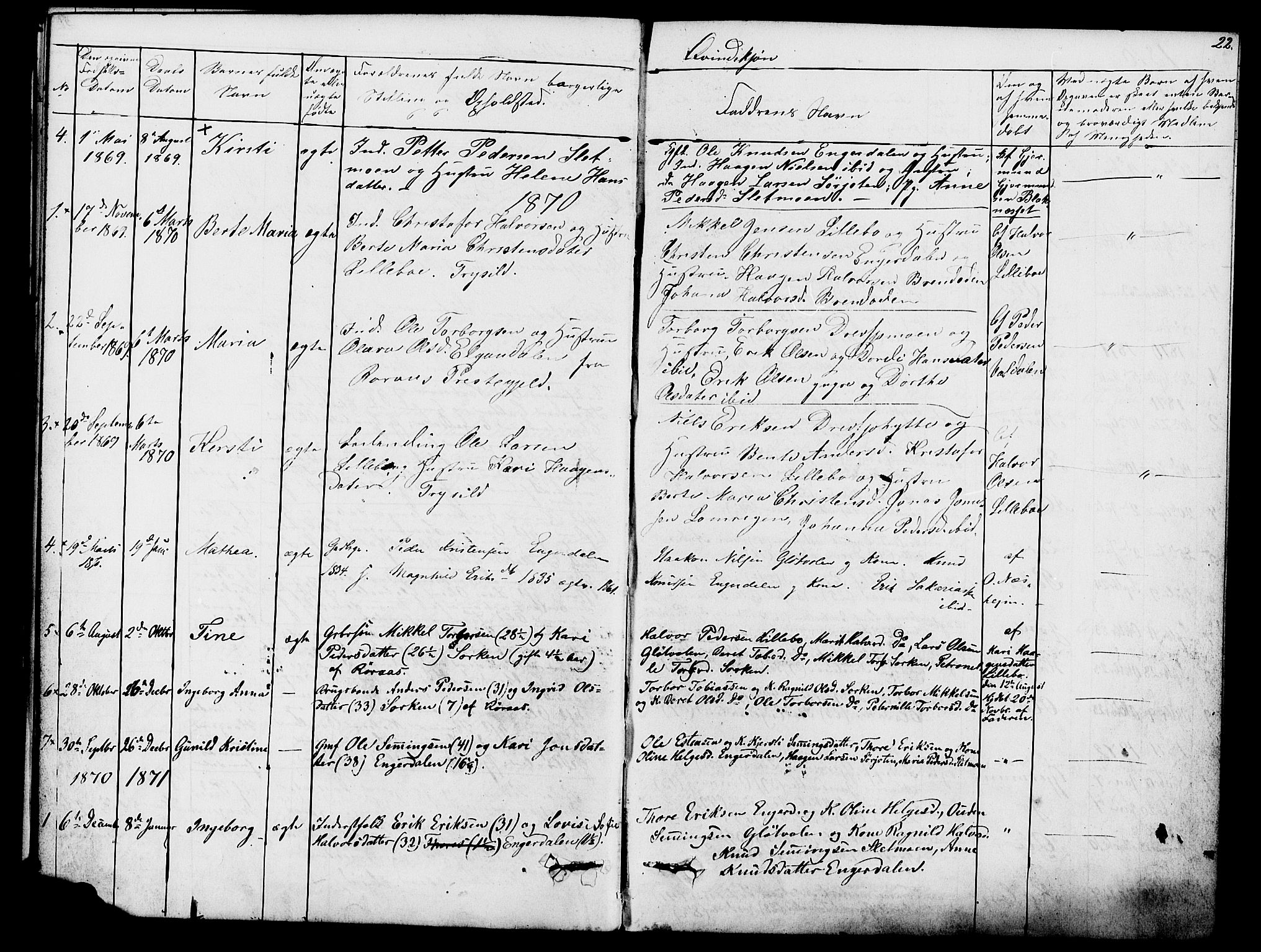 Rendalen prestekontor, SAH/PREST-054/H/Ha/Hab/L0002: Parish register (copy) no. 2, 1858-1880, p. 22